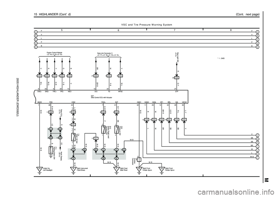 TOYOTA HIGHLANDER 2001 Service Repair Manual 2005 HIGHLANDER (EWD592U)
M
78
6 5
(
Cont. next page)
15 HIGHLANDER (
Cont d)
A
B
C
P- B W- L24 42 13
GR- BD/ G TS WFS EData Link Connector 3
<2- 17><2- 18><3- 12><3- 14>
BR- R12SP1
LG- B44BRL
R- L TOYOTA HIGHLANDER 2001 Service Repair Manual 2005 HIGHLANDER (EWD592U)
M
78
6 5
(
Cont. next page)
15 HIGHLANDER (
Cont d)
A
B
C
P- B W- L24 42 13
GR- BD/ G TS WFS EData Link Connector 3
<2- 17><2- 18><3- 12><3- 14>
BR- R12SP1
LG- B44BRL
R- L