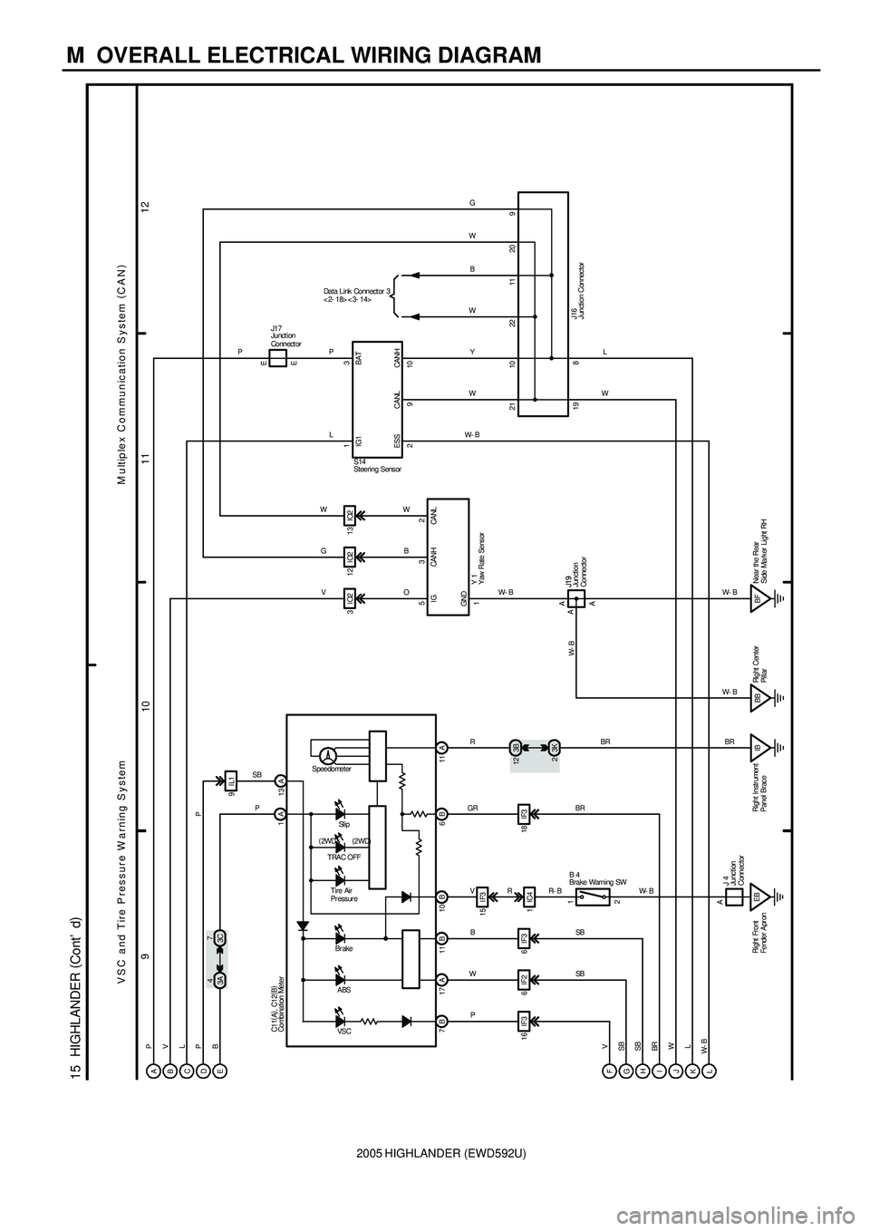 TOYOTA HIGHLANDER 2001  Service Repair Manual 2005 HIGHLANDER (EWD592U)
M  OVERALL ELECTRICAL WIRING DIAGRAM
1112
10 9
15  HIGHLANDER (
Cont d)
L
W G
W
B
W
Y
W Data Link  Connect or  3
<2- 18><3- 14>
L P
W- B P
13
2910CA NL CA NH IG1 BAT
ESS
SB 