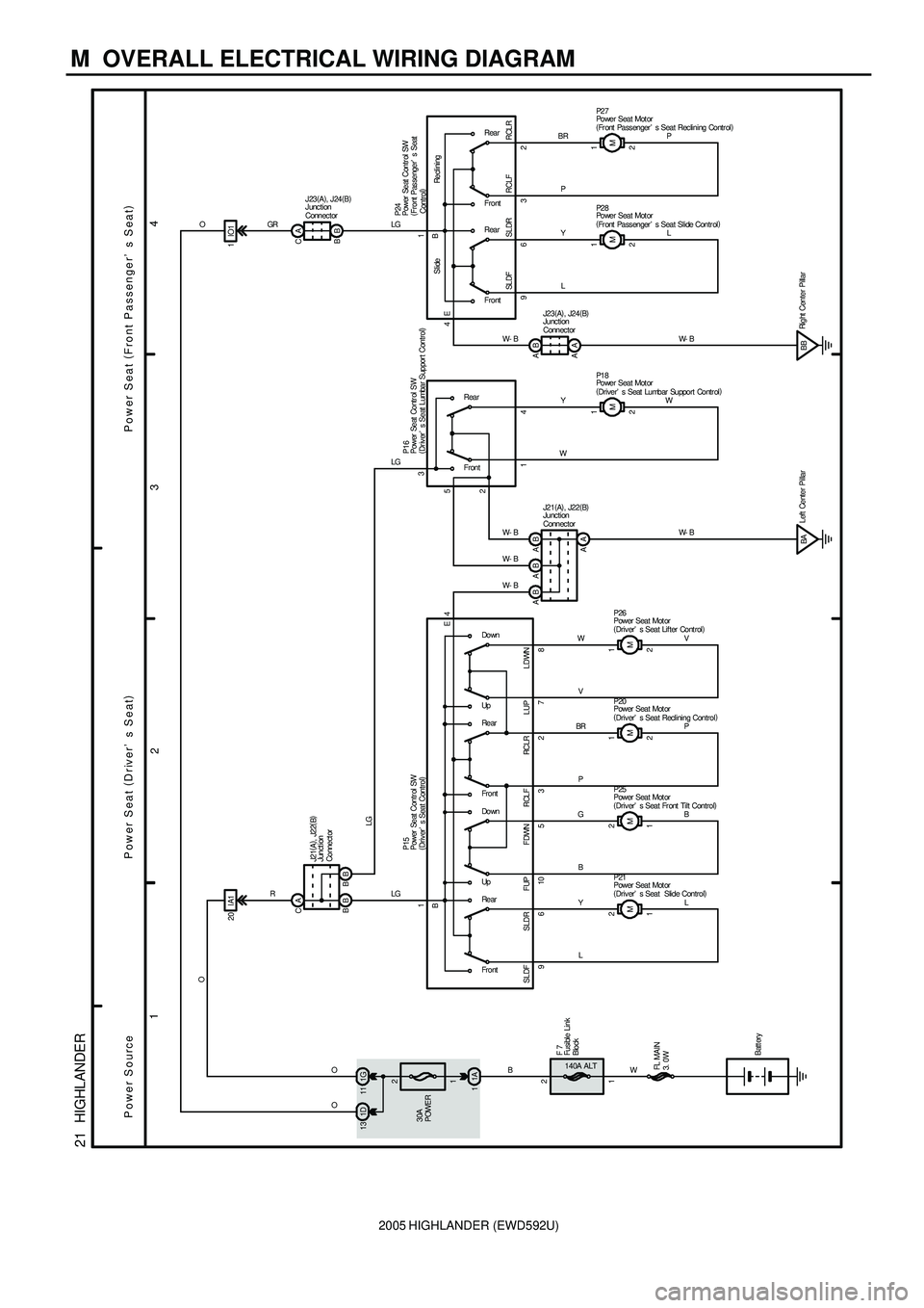 TOYOTA HIGHLANDER 2001  Service Repair Manual 2005 HIGHLANDER (EWD592U)
M  OVERALL ELECTRICAL WIRING DIAGRAM
34
2 1
21  HIGHLANDER
1G 11
30A
POWER
11A140A ALT1 220 IA1
LG
Fro nt Re ar Up Do wn Fro nt Re ar Up Do wn
1 2
MY
LL
961
1 2
M
G
BB
10 5
2