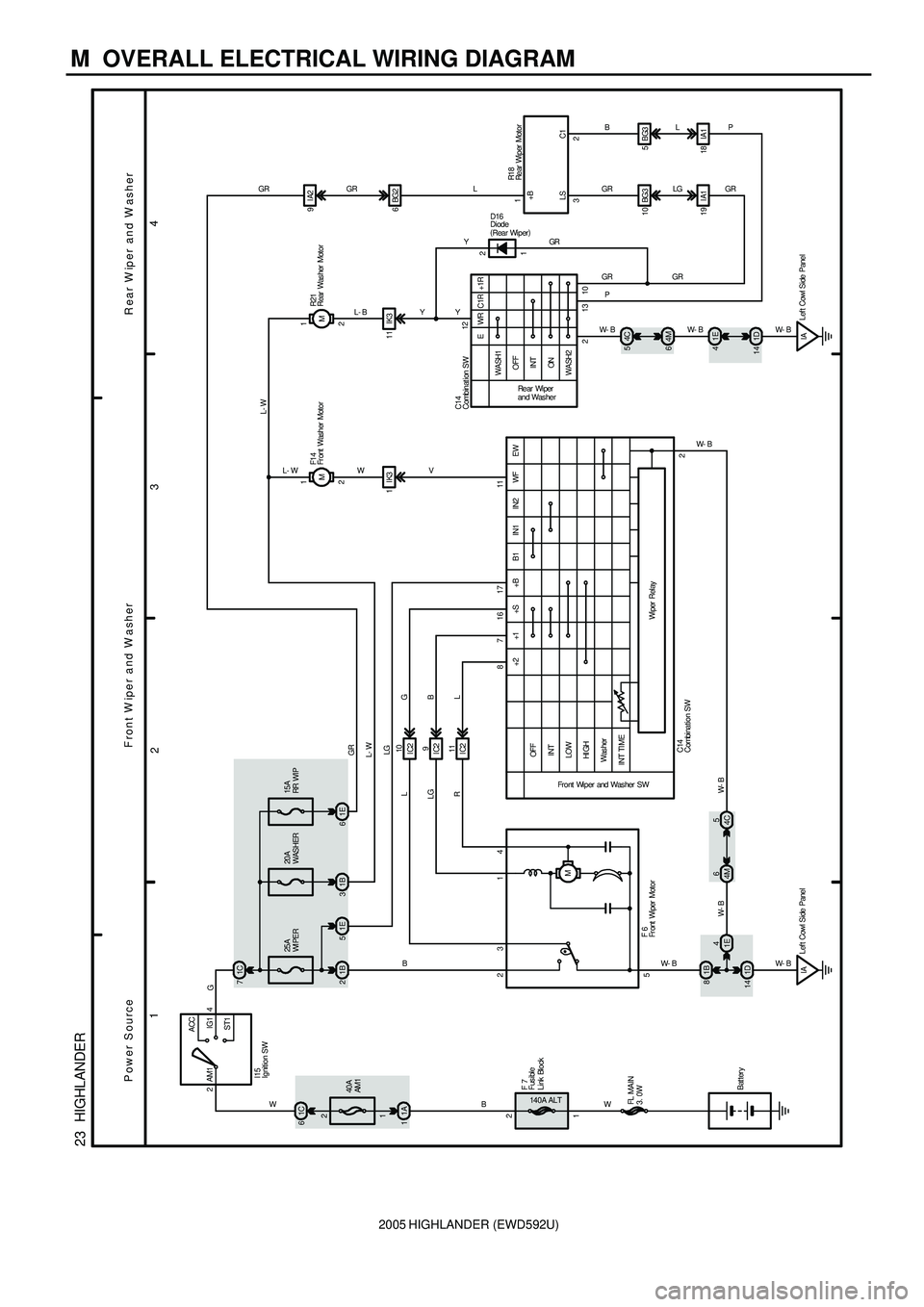 TOYOTA HIGHLANDER 2001  Service Repair Manual 2005 HIGHLANDER (EWD592U)
M  OVERALL ELECTRICAL WIRING DIAGRAM
34
2 1
23  HIGHLANDER
61C
40A
AM1
1A 1
140A ALT
1C 7
25A
WI PE R
1B 21E51B320A
WASHER
Left Cowl Side Panel
IA 1D 141B 8MOFF
HI GHLOWINT
W