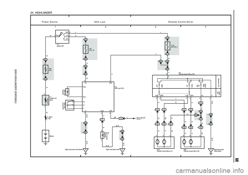 TOYOTA HIGHLANDER 2001  Service Repair Manual 2005 HIGHLANDER (EWD592U)
M
34
2 1
24  HIGHLANDER
1C 6
40A
AM1
11A140A ALT11C 7
10A
ECU- I G
1K 9
Right  Ins tr ument  Panel Br ace
IB 3F 133D 93IF1
3 4
IC4
Ri g ht  Co wl  S i de P an elIF31
Stop Lig