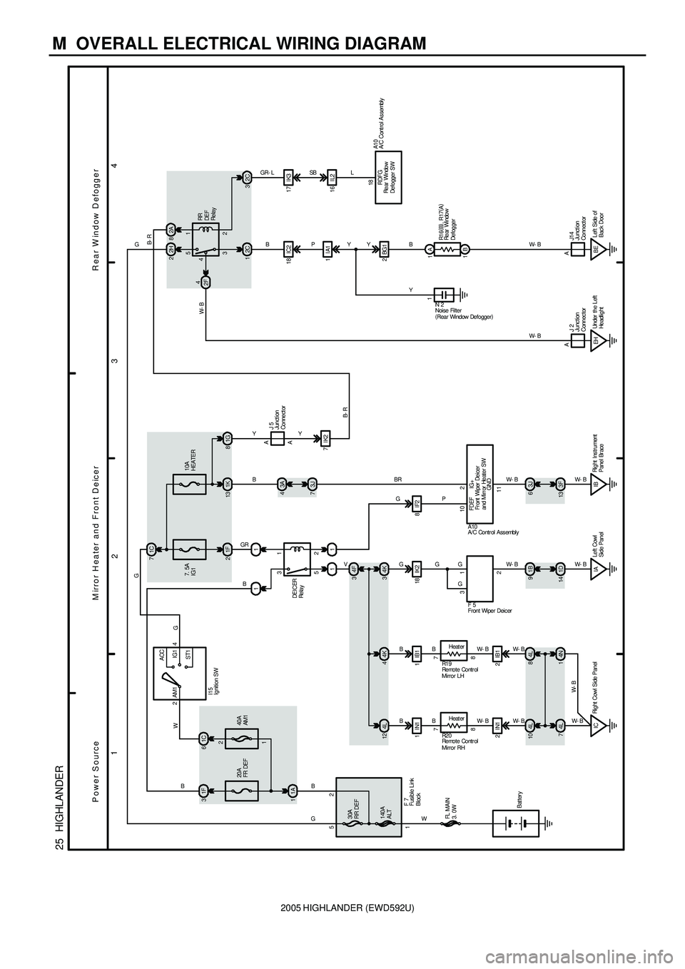 TOYOTA HIGHLANDER 2001 Service Repair Manual 2005 HIGHLANDER (EWD592U)
M OVERALL ELECTRICAL WIRING DIAGRAM
1
234
25 HIGHLANDER
Power Source M irror Heater and Front Deicer
2ACC
IG1 AM1 4
40A
AM1 20A
FR DEF1C 6 1F 3
1A 17. 5A
IG110A
HEATER 1C TOYOTA HIGHLANDER 2001 Service Repair Manual 2005 HIGHLANDER (EWD592U)
M OVERALL ELECTRICAL WIRING DIAGRAM
1
234
25 HIGHLANDER
Power Source M irror Heater and Front Deicer
2ACC
IG1 AM1 4
40A
AM1 20A
FR DEF1C 6 1F 3
1A 17. 5A
IG110A
HEATER 1C