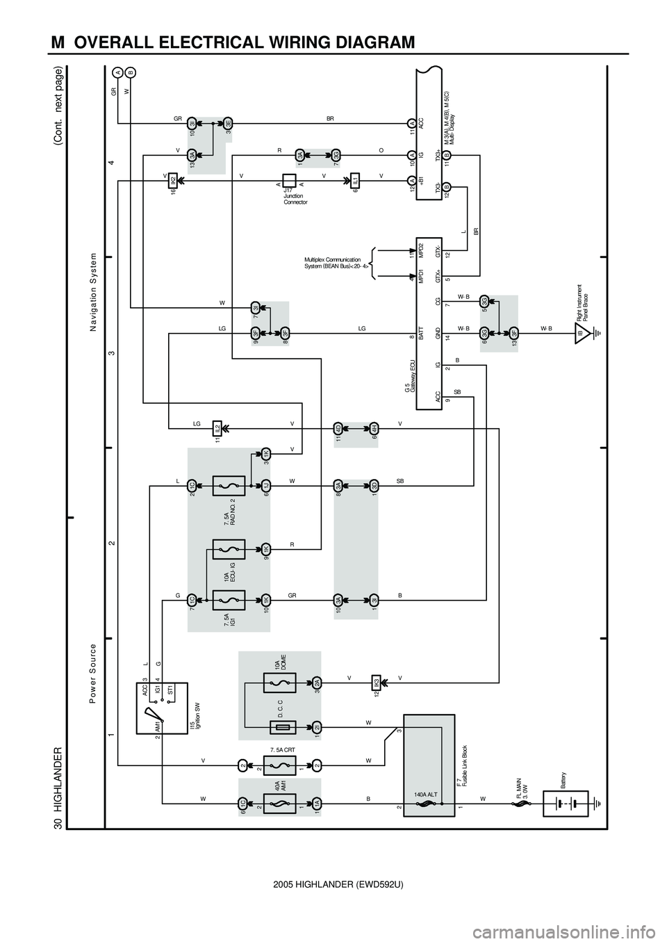 TOYOTA HIGHLANDER 2001  Service Repair Manual 2005 HIGHLANDER (EWD592U)
M  OVERALL ELECTRICAL WIRING DIAGRAM
34
2 1
(
Cont.  next page)
30  HIGHLANDER
Navigation System
11 A 10 A
IG ACC
12 B 11 B
IBRight I nst rument
Panel Brace
W- B
LG
8
14 7 5 