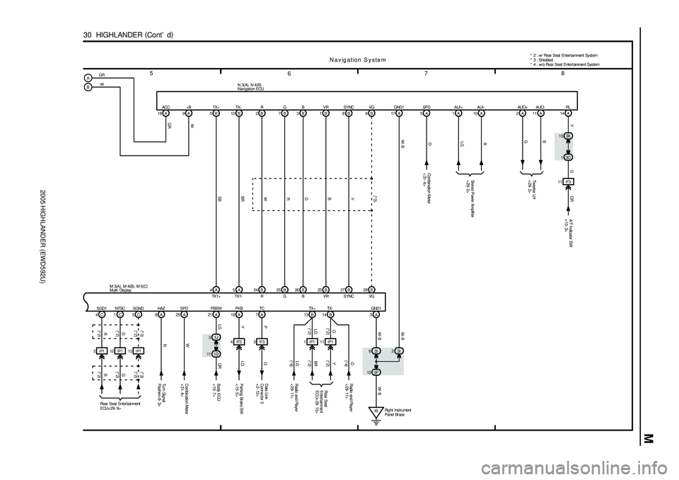 TOYOTA HIGHLANDER 2001  Service Repair Manual 2005 HIGHLANDER (EWD592U)
M
78
6 5
30  HIGHLANDER (
Cont d)
Navigation System
4A 5A
TX1+ TX1-
13 BTX+
14 BTX-
LGO
Rear Seat
Entertainment
ECU< 29- 13>
24 B 25 B
RG 5B
SBTX+
10 B
BRTX-
2B
WR
7B
RG
3BB