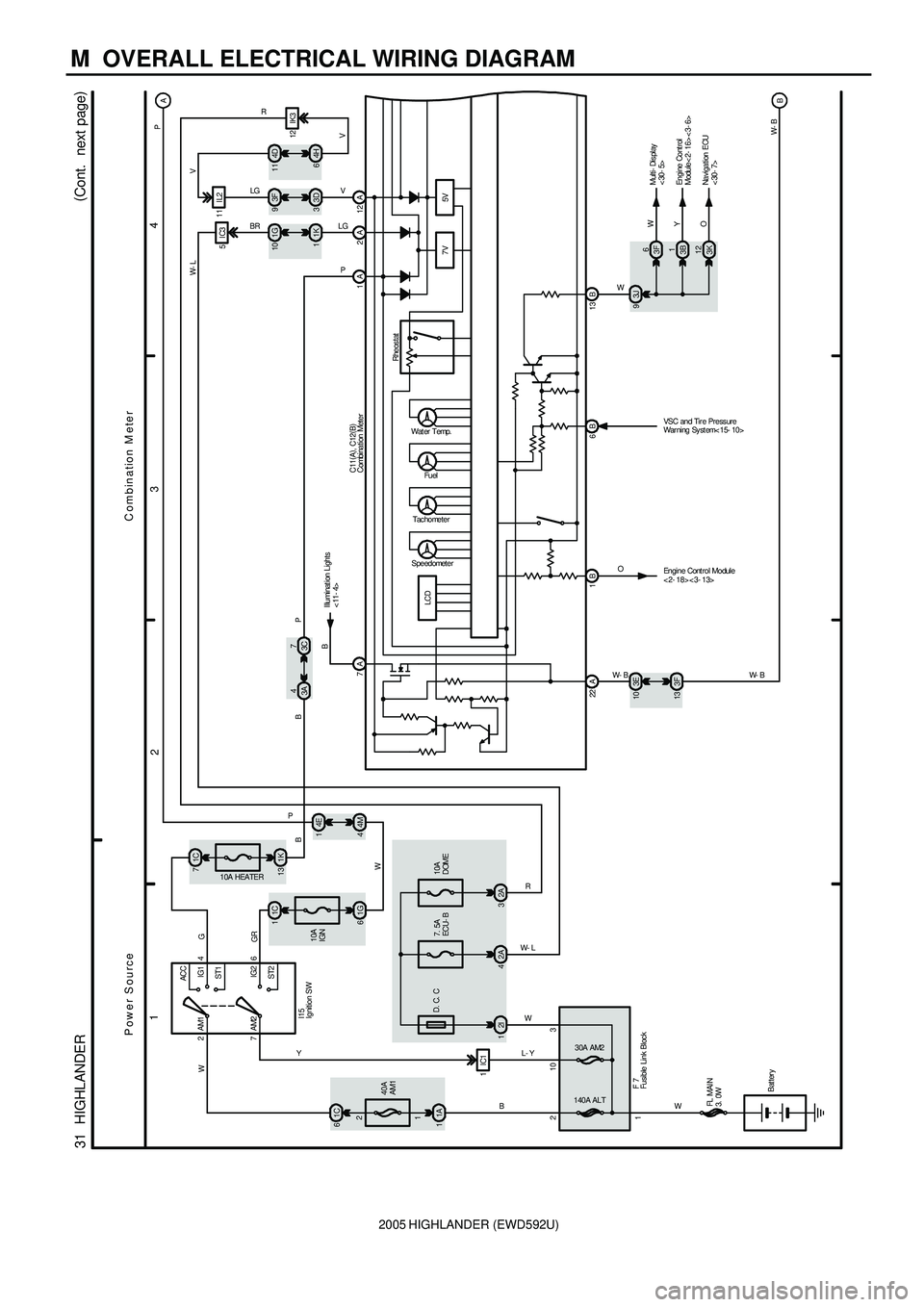 TOYOTA HIGHLANDER 2001  Service Repair Manual 2005 HIGHLANDER (EWD592U)
M  OVERALL ELECTRICAL WIRING DIAGRAM
1
234
31  HIGHLANDER(
Cont.  next page)
C om bin ation  M ete r Power Source
2
7ACC
IG1
IG2
ST2 AM1 4
6 AM2
1A 11C 6W
FL MAIN
3.  0W
Bat 
