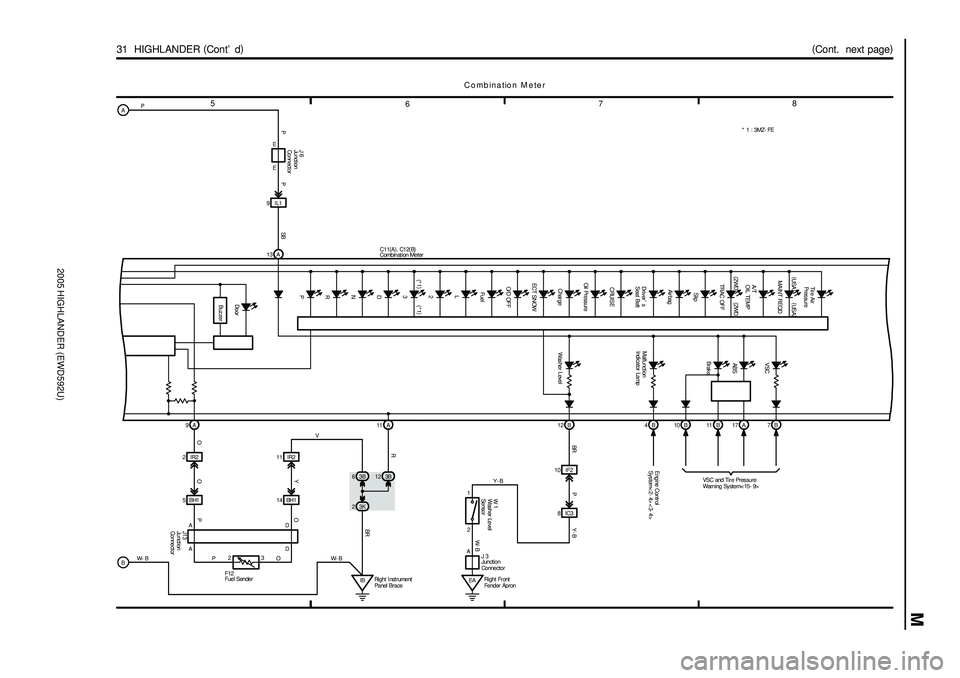 TOYOTA HIGHLANDER 2001  Service Repair Manual 2005 HIGHLANDER (EWD592U)
M
5
678
31  HIGHLANDER (
Cont d)(
Cont.  next page)
2IR2
5BH111 IR2
3K 23B 6
IBRight I nst rument
Panel Brace
OOPY
V
BR
10 IF2
8IC3
EARight Fr ont
Fender Apron A2 1
BR P Y- 