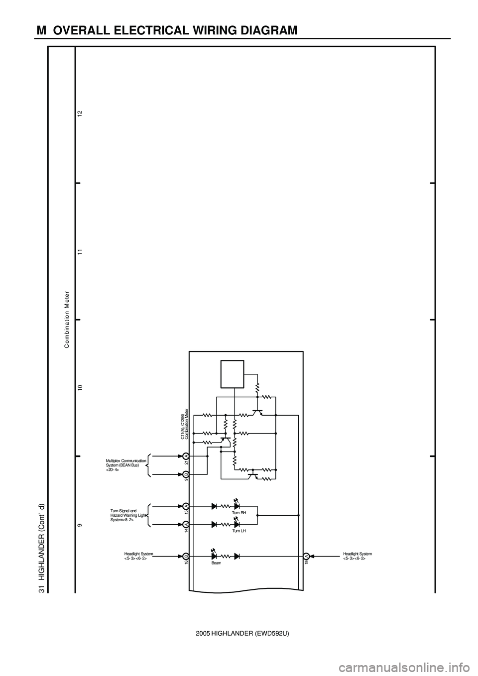 TOYOTA HIGHLANDER 2001  Service Repair Manual 2005 HIGHLANDER (EWD592U)
M  OVERALL ELECTRICAL WIRING DIAGRAM
9
101112
31  HIGHLANDER (
Cont d)
Combination M eter
9B 21A
Multiplex Communication
Sy st e m (
BEAN Bus)
<20- 4>
B 16 14 A 15 A
19 A
Tu