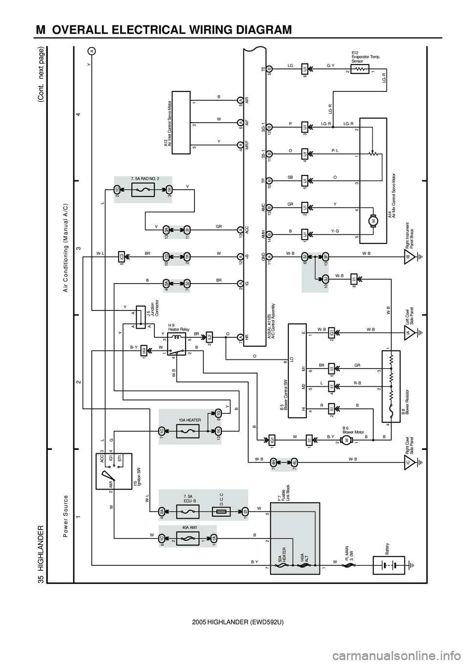TOYOTA HIGHLANDER 2001 Service Repair Manual 2005 HIGHLANDER (EWD592U)
M OVERALL ELECTRICAL WIRING DIAGRAM
1
234
35 HIGHLANDER(
Cont. next page)
Power SourceAir Conditioning (
M anual A /C)
73
1B- YW50A
HEATER
140A
ALT2I 1
40A AM17. 5A
ECU- B TOYOTA HIGHLANDER 2001 Service Repair Manual 2005 HIGHLANDER (EWD592U)
M OVERALL ELECTRICAL WIRING DIAGRAM
1
234
35 HIGHLANDER(
Cont. next page)
Power SourceAir Conditioning (
M anual A /C)
73
1B- YW50A
HEATER
140A
ALT2I 1
40A AM17. 5A
ECU- B