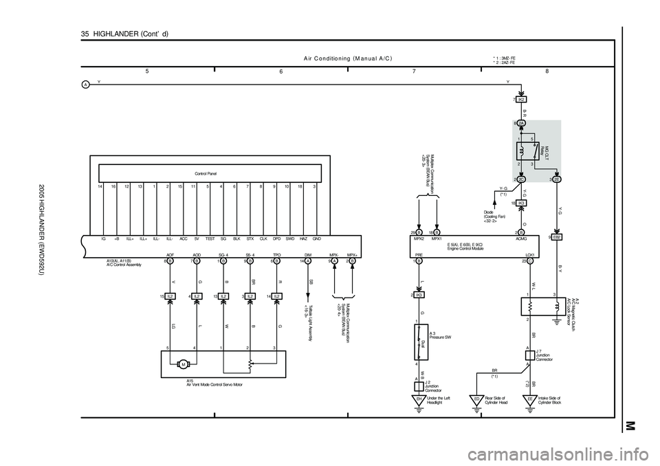 TOYOTA HIGHLANDER 2001 Service Repair Manual 2005 HIGHLANDER (EWD592U)
M
5
678
35 HIGHLANDER (
Cont d)
A ir C onditioning (
M anual A/C)
2 1
3 5
18 IK3
2B
15 IL2 4 IL2 13 IL2 3 IL2 14 IL2
M 8B 7B 1B 9B 6B
MG CLT
Relay
54123LGL
V GB BRR
WB G O TOYOTA HIGHLANDER 2001 Service Repair Manual 2005 HIGHLANDER (EWD592U)
M
5
678
35 HIGHLANDER (
Cont d)
A ir C onditioning (
M anual A/C)
2 1
3 5
18 IK3
2B
15 IL2 4 IL2 13 IL2 3 IL2 14 IL2
M 8B 7B 1B 9B 6B
MG CLT
Relay
54123LGL
V GB BRR
WB G O