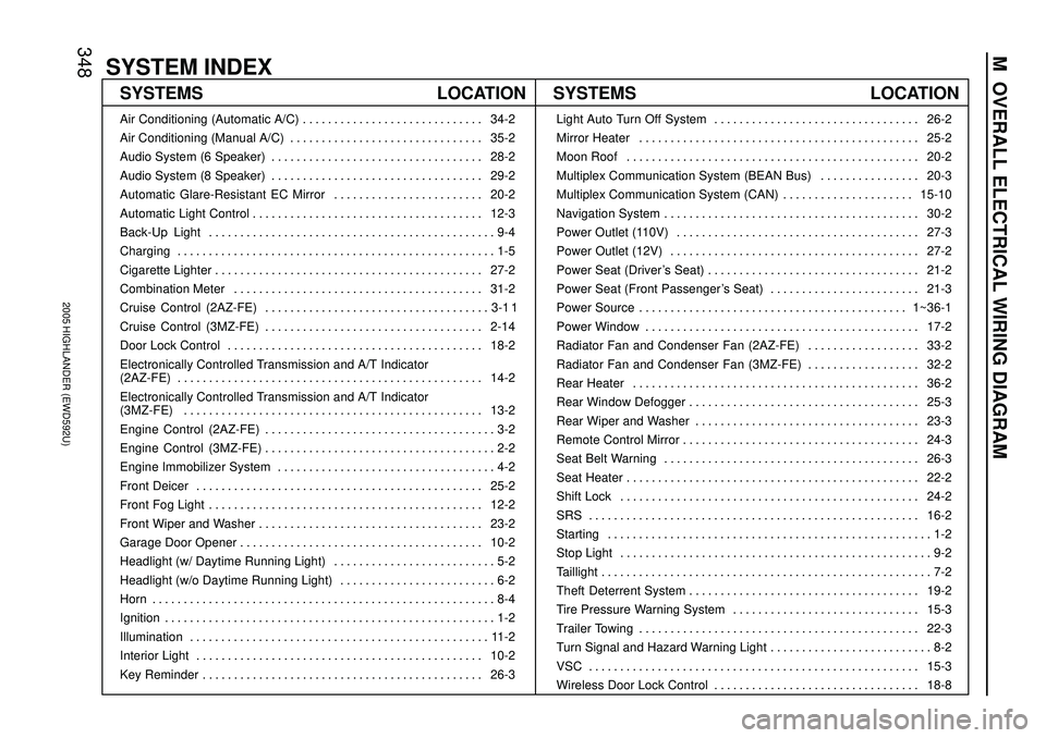 TOYOTA HIGHLANDER 2001 Service Repair Manual SYSTEM INDEX
M OVERALL ELECTRICAL WIRING DIAGRAM
2005 HIGHLANDER (EWD592U)
348
SYSTEMS LOCATION SYSTEMS LOCATION
Air Conditioning (Automatic A/C) 34-2. . . . . . . . . . . . . . . . . . . . . . . . . TOYOTA HIGHLANDER 2001 Service Repair Manual SYSTEM INDEX
M OVERALL ELECTRICAL WIRING DIAGRAM
2005 HIGHLANDER (EWD592U)
348
SYSTEMS LOCATION SYSTEMS LOCATION
Air Conditioning (Automatic A/C) 34-2. . . . . . . . . . . . . . . . . . . . . . . . .