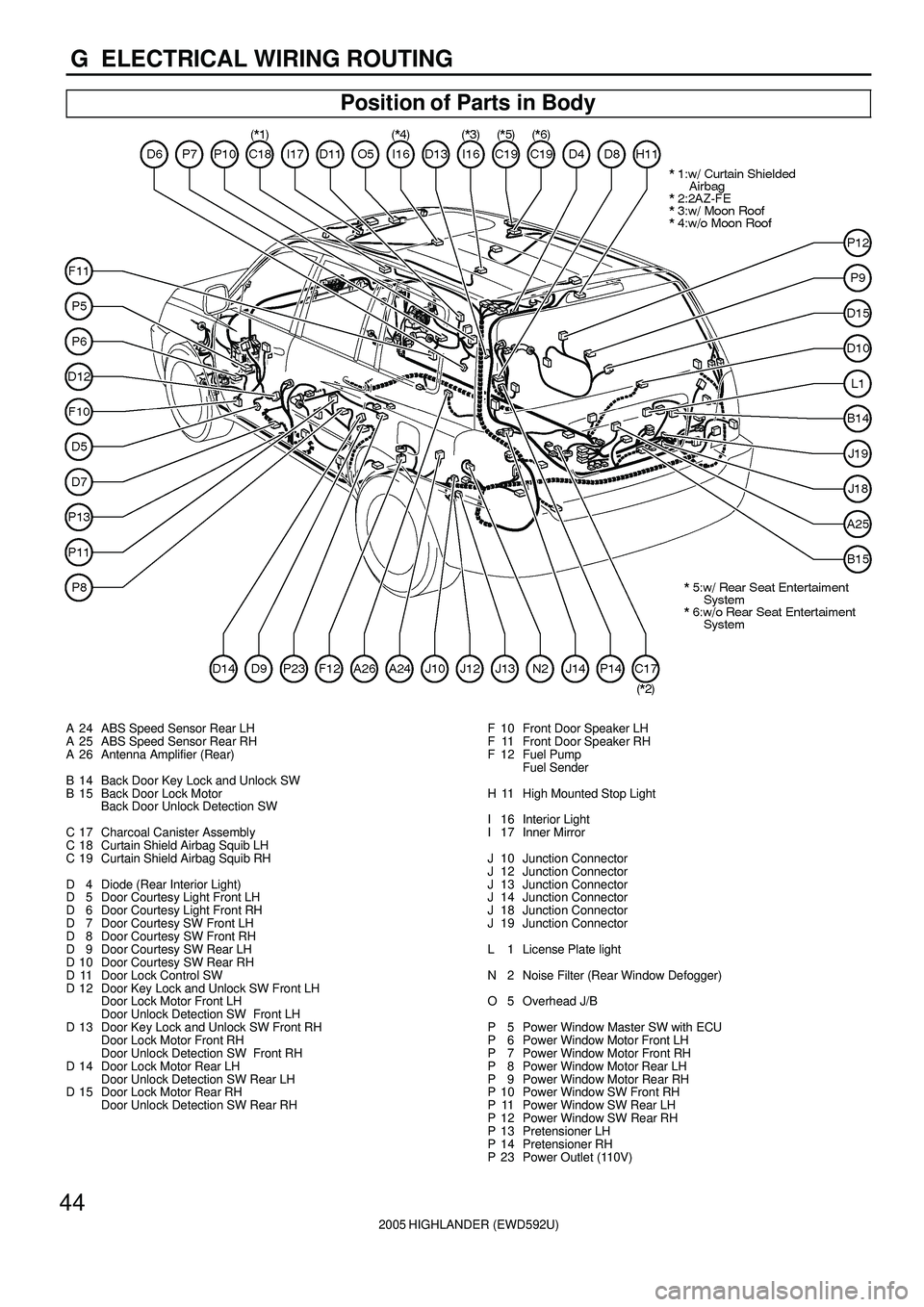 TOYOTA HIGHLANDER 2001 Service Repair Manual 2005 HIGHLANDER (EWD592U)
44
G ELECTRICAL WIRING ROUTING
Position of Parts in Body
A 24 ABS Speed Sensor Rear LH
A 25 ABS Speed Sensor Rear RH
A 26 Antenna Amplifier (Rear)
B 14 Back Door Key Lock an TOYOTA HIGHLANDER 2001 Service Repair Manual 2005 HIGHLANDER (EWD592U)
44
G ELECTRICAL WIRING ROUTING
Position of Parts in Body
A 24 ABS Speed Sensor Rear LH
A 25 ABS Speed Sensor Rear RH
A 26 Antenna Amplifier (Rear)
B 14 Back Door Key Lock an