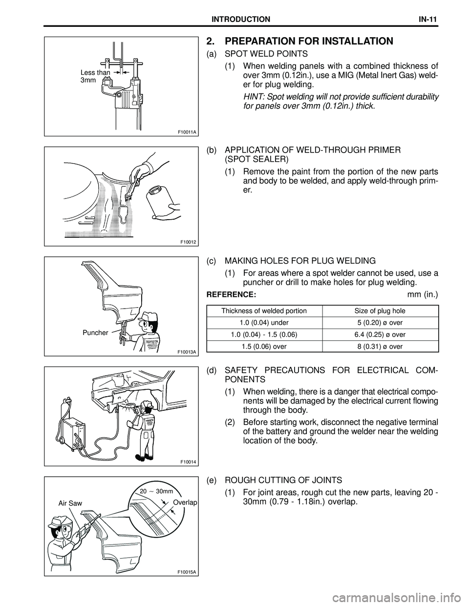 TOYOTA HIGHLANDER 2001 Service Repair Manual F10011A
F10012
F10013A
F10014
F10015A
Less than
3mm
Puncher
Air SawOverlap
20 30mm
INTRODUCTIONIN-11
2. PREPARATION FOR INSTALLATION
(a) SPOT WELD POINTS
(1) When welding panels with a combined thic TOYOTA HIGHLANDER 2001 Service Repair Manual F10011A
F10012
F10013A
F10014
F10015A
Less than
3mm
Puncher
Air SawOverlap
20 30mm
INTRODUCTIONIN-11
2. PREPARATION FOR INSTALLATION
(a) SPOT WELD POINTS
(1) When welding panels with a combined thic