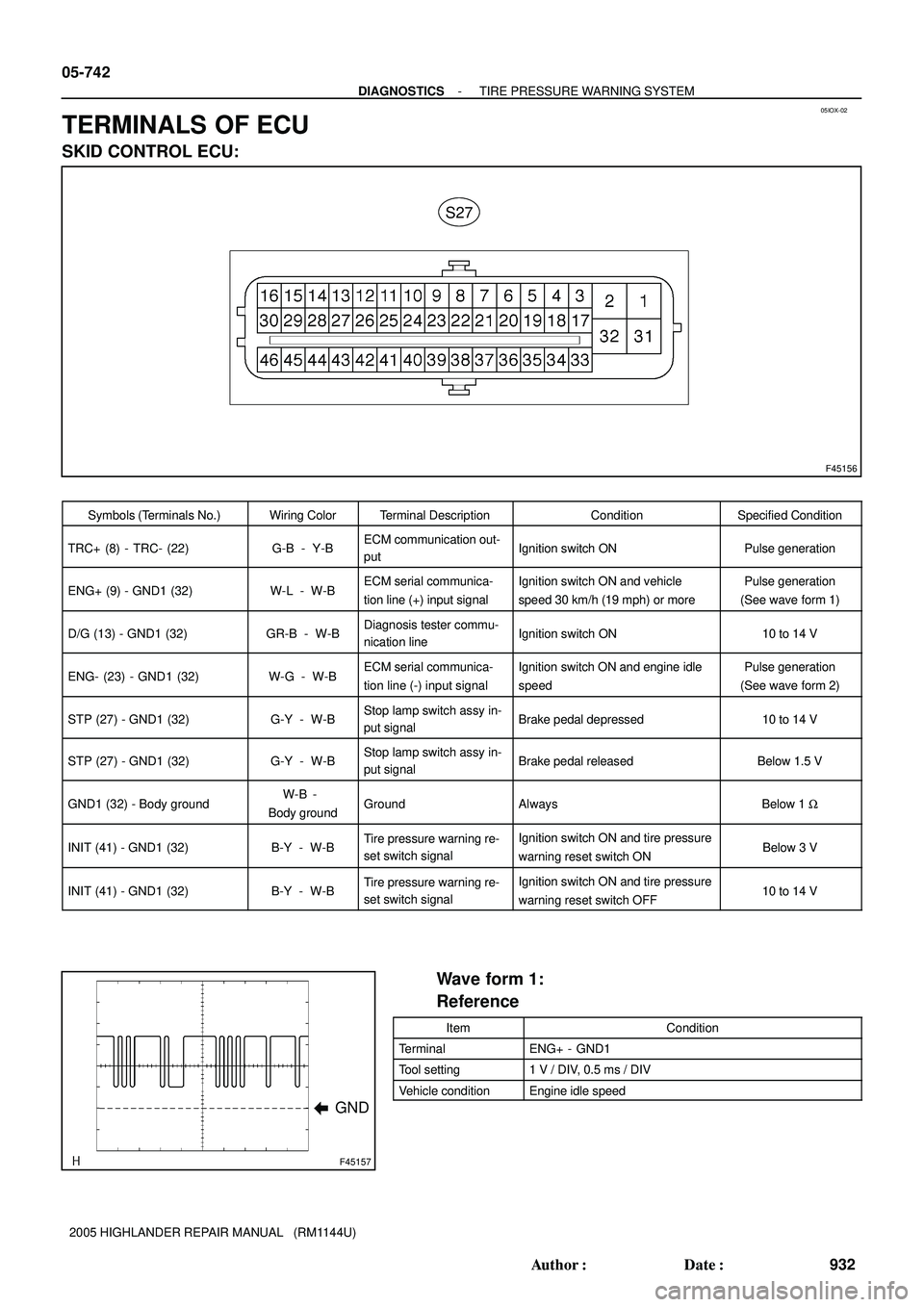 TOYOTA HIGHLANDER 2001 Service Repair Manual 05IOX-02
F45156
S27
F45157
GND 05-742
- DIAGNOSTICSTIRE PRESSURE WARNING SYSTEM
932 Author: Date:
2005 HIGHLANDER REPAIR MANUAL (RM1144U)
TERMINALS OF ECU
SKID CONTROL ECU:
Symbols (Terminals No.) TOYOTA HIGHLANDER 2001 Service Repair Manual 05IOX-02
F45156
S27
F45157
GND 05-742
- DIAGNOSTICSTIRE PRESSURE WARNING SYSTEM
932 Author: Date:
2005 HIGHLANDER REPAIR MANUAL (RM1144U)
TERMINALS OF ECU
SKID CONTROL ECU:
Symbols (Terminals No.)