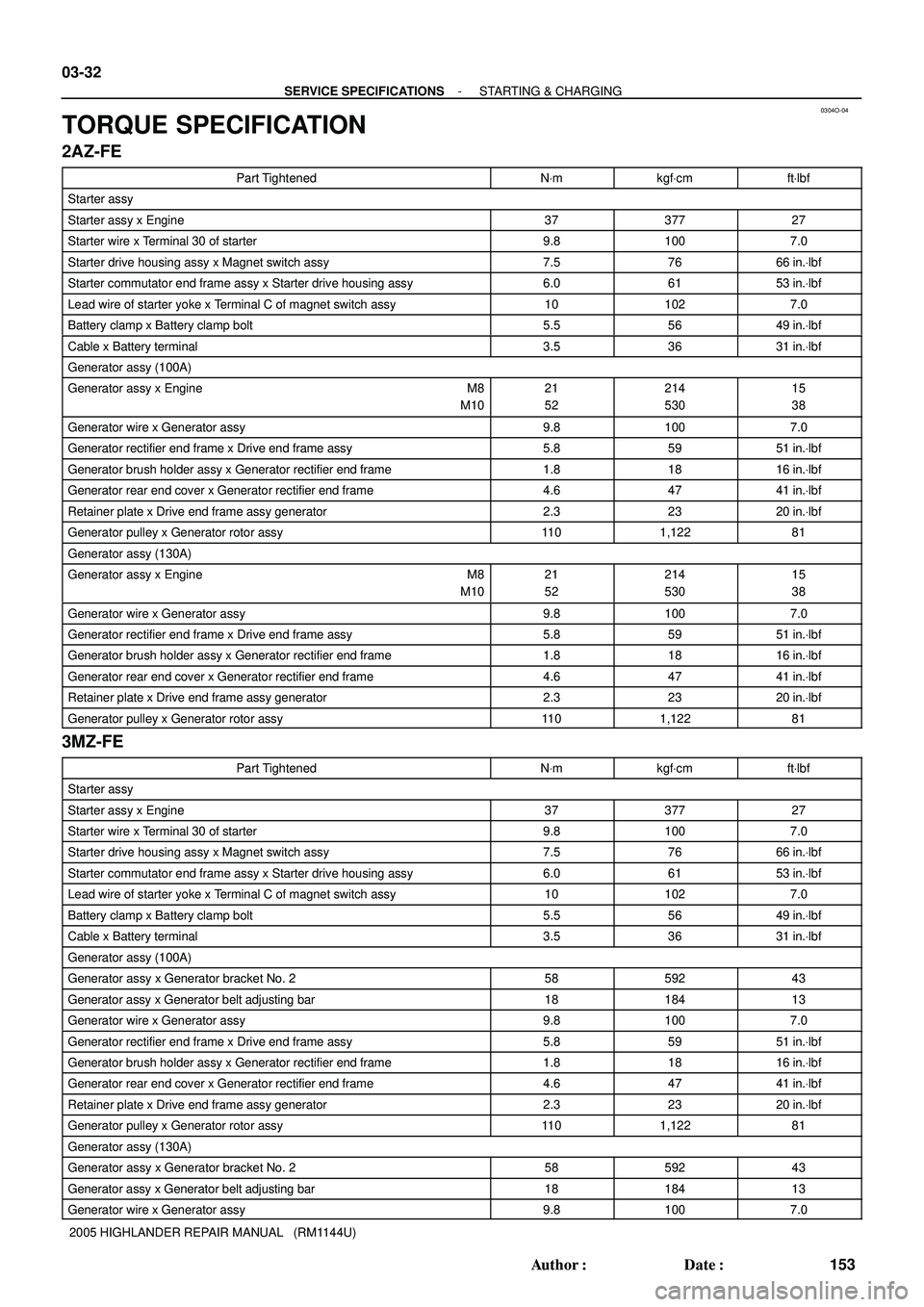 TOYOTA HIGHLANDER 2001 Service Repair Manual 0304O-04
03-32
- SERVICE SPECIFICATIONSSTARTING & CHARGING
153 Author: Date:
2005 HIGHLANDER REPAIR MANUAL (RM1144U)
TORQUE SPECIFICATION
2AZ-FE
Part TightenedNVmkgfVcmftVlbf
Starter assy
Starter TOYOTA HIGHLANDER 2001 Service Repair Manual 0304O-04
03-32
- SERVICE SPECIFICATIONSSTARTING & CHARGING
153 Author: Date:
2005 HIGHLANDER REPAIR MANUAL (RM1144U)
TORQUE SPECIFICATION
2AZ-FE
Part TightenedNVmkgfVcmftVlbf
Starter assy
Starter