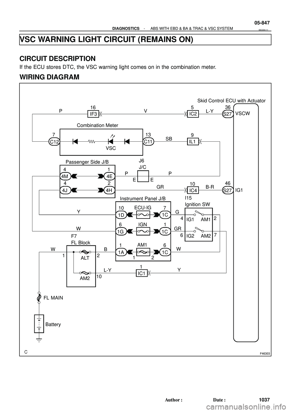 TOYOTA HIGHLANDER 2001  Service Repair Manual F46303
Combination MeterSkid Control ECU with Actuator
Instrument Panel J/BI15
Ignition SW
F7
FL BlockECU-IG
IGN
AM1
ALT
AM2VSC
IG1 AM1VSCW
IG1
FL MAIN
BatteryIG2 AM2 IF3IC2
S27
IL1
S27 IC4 C11
J6
J/C