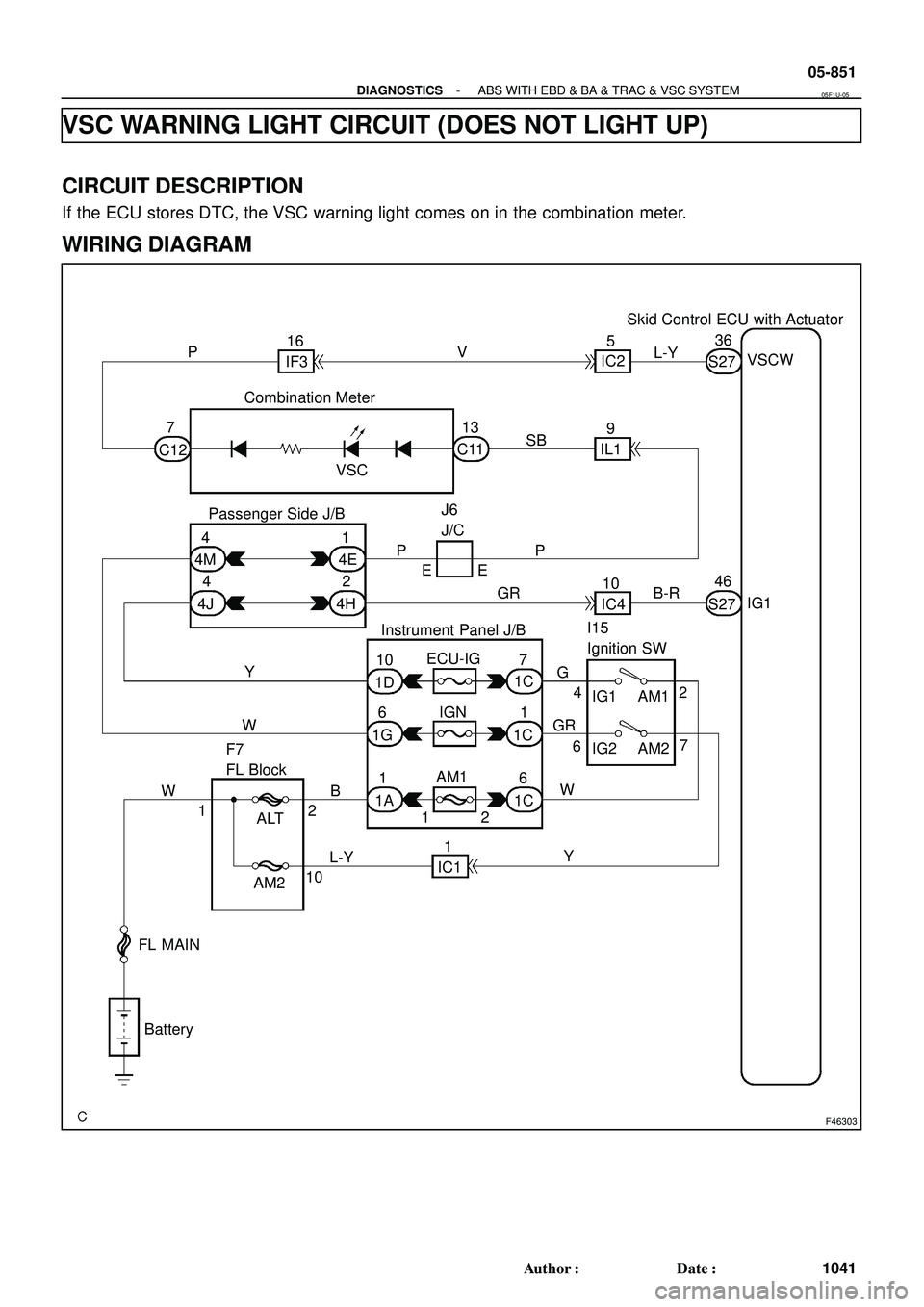 TOYOTA HIGHLANDER 2001  Service Repair Manual F46303
Combination MeterSkid Control ECU with Actuator
Instrument Panel J/BI15
Ignition SW
F7
FL BlockECU-IG
IGN
AM1
ALT
AM2VSC
IG1 AM1VSCW
IG1
FL MAIN
BatteryIG2 AM2 IF3IC2
S27
IL1
S27 IC4 C11
J6
J/C
