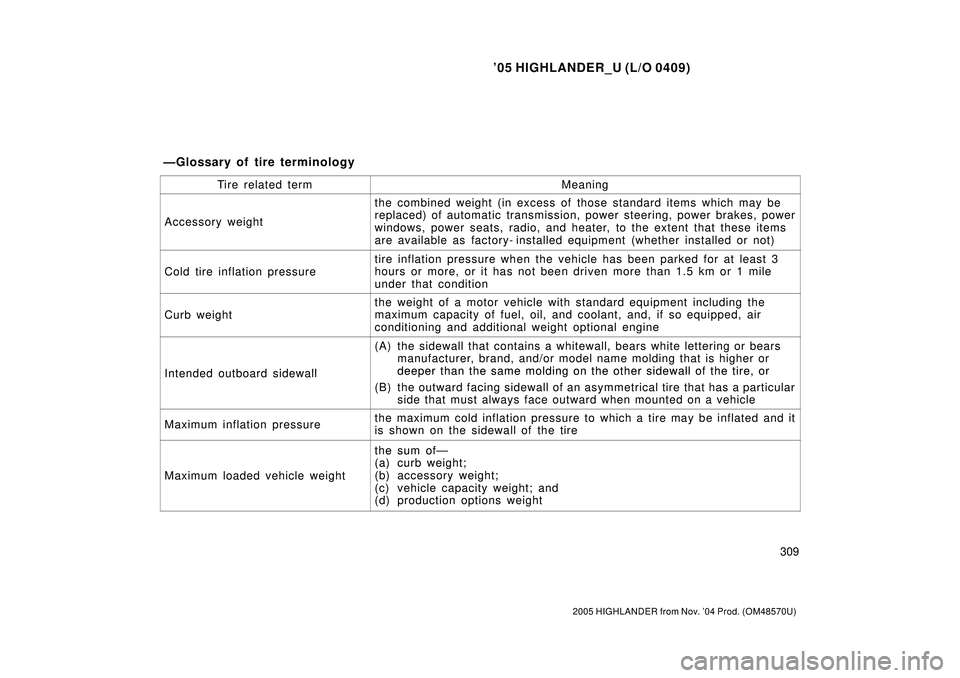TOYOTA HIGHLANDER 2001 Service Repair Manual 05 HIGHLANDER_U (L/O 0409)
309
2005 HIGHLANDER from Nov. 04 Prod. (OM48570U)
Ti r e relat ed ter mMeaning
Accessory weight
the combined weight (in excess of those standard items which may be
replace TOYOTA HIGHLANDER 2001 Service Repair Manual 05 HIGHLANDER_U (L/O 0409)
309
2005 HIGHLANDER from Nov. 04 Prod. (OM48570U)
Ti r e relat ed ter mMeaning
Accessory weight
the combined weight (in excess of those standard items which may be
replace