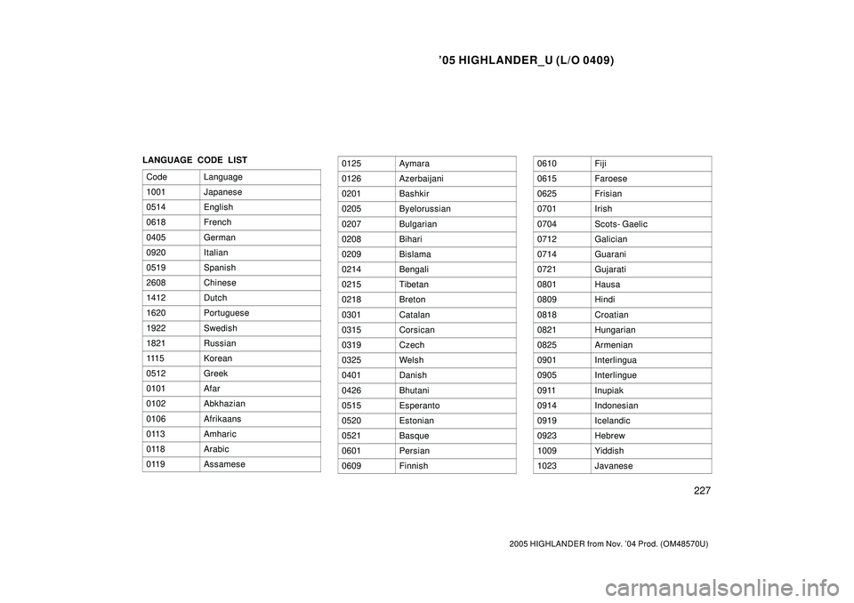 TOYOTA HIGHLANDER 2001  Service Repair Manual 05 HIGHLANDER_U (L/O 0409)
227
2005 HIGHLANDER from Nov. 04 Prod. (OM48570U)
LANGUAGE CODE LIST
Code
Language
1001Japanese
0514English
0618French
0405German
0920Italian
0519Spanish
2608Chinese
1412D