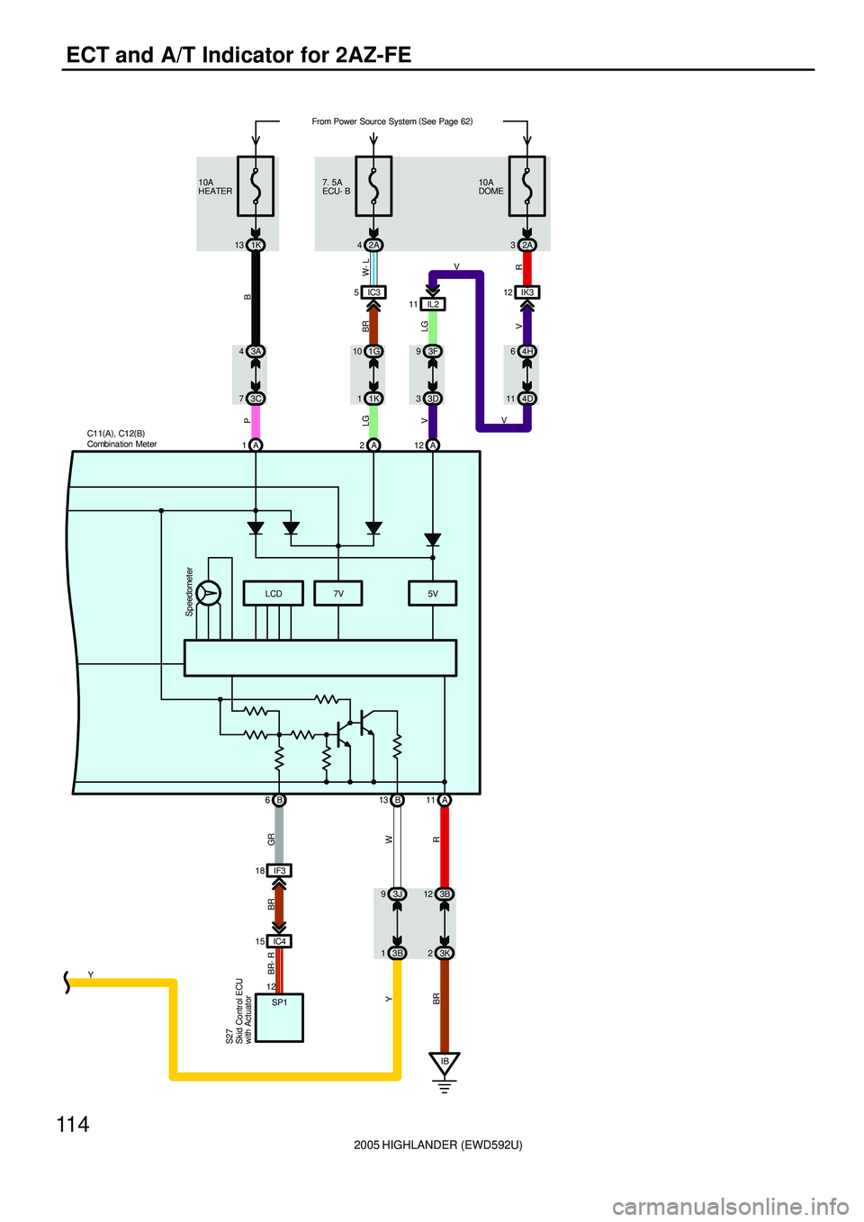 TOYOTA HIGHLANDER 2001  Service Repair Manual 2005 HIGHLANDER (EWD592U)
11 4
ECT and A/T Indicator for 2AZ-FE
Y
BR
10A
HEATER
1K 13 4 2A7. 5A
ECU- B
IC3 5
1G 10
1K 1 3A 4
3C 7
B P
LG W- LBR
3F 9
3D 3
VLG
4H 6
4D 11 10A
DOME
2A 3
R VV
V12 IK3
IL2 