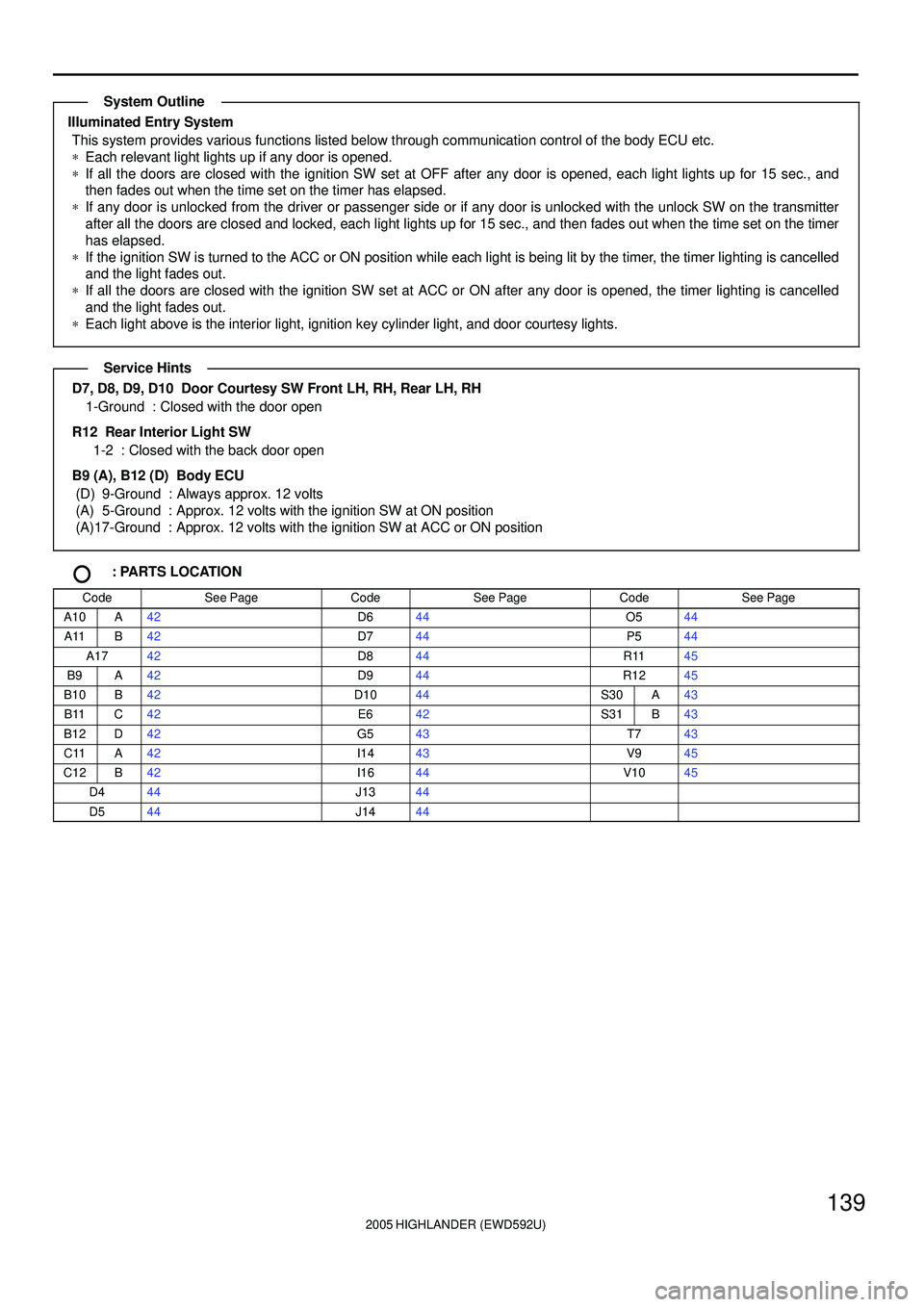 TOYOTA HIGHLANDER 2001  Service Repair Manual 2005 HIGHLANDER (EWD592U)
139
Illuminated Entry System
This system provides various functions listed below through communication control of the body ECU etc.
*Each relevant light lights up if any door