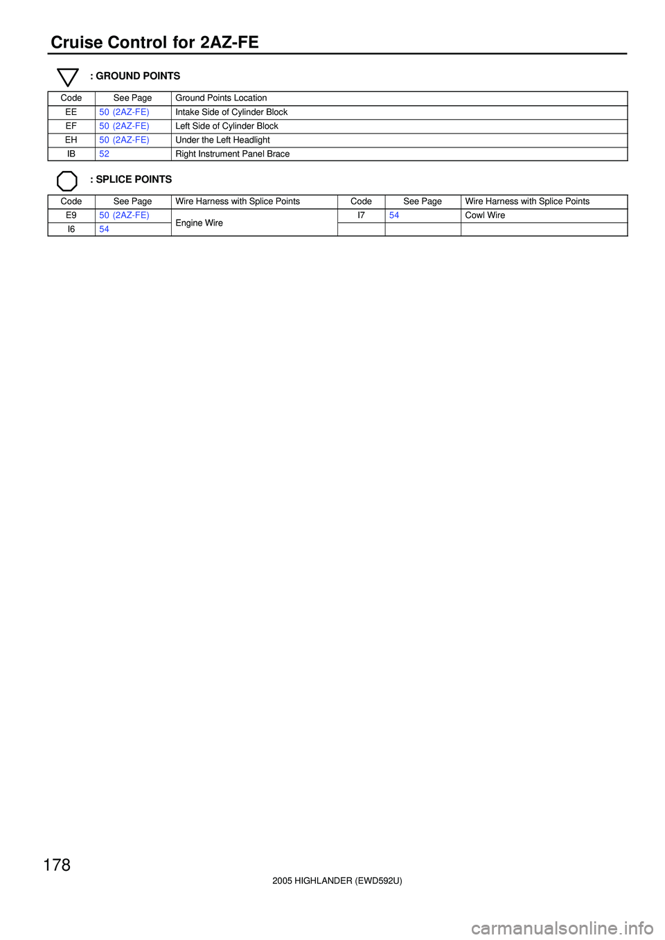 TOYOTA HIGHLANDER 2001  Service Repair Manual 2005 HIGHLANDER (EWD592U)
178
Cruise Control for 2AZ-FE
: GROUND POINTS
CodeSee PageGround Points Location
EE50 (2AZ-FE)Intake Side of Cylinder Block
EF50 (2AZ-FE)Left Side of Cylinder Block
EH50 (2AZ