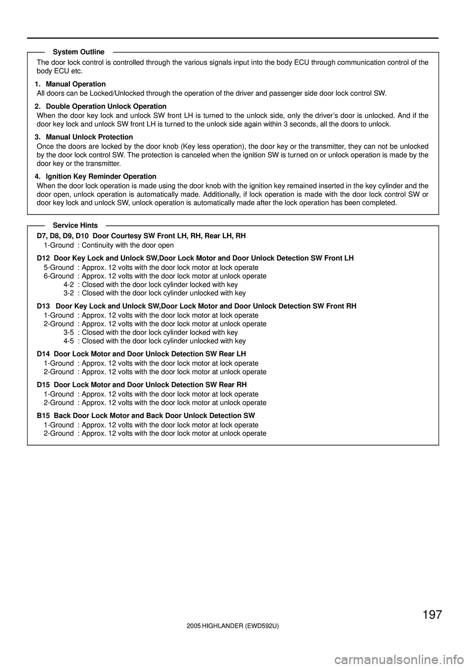 TOYOTA HIGHLANDER 2001  Service Repair Manual 2005 HIGHLANDER (EWD592U)
197
The door lock control is controlled through the various signals input into the body ECU through communication control of the
body ECU etc.
1. Manual Operation
All doors c