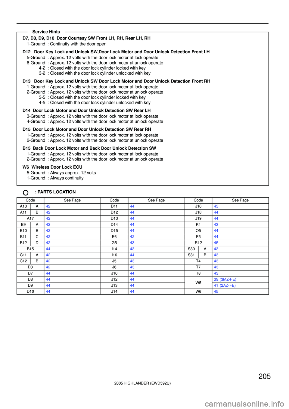 TOYOTA HIGHLANDER 2001  Service Repair Manual 2005 HIGHLANDER (EWD592U)
205
D7, D8, D9, D10  Door Courtesy SW Front LH, RH, Rear LH, RH
1-Ground : Continuity with the door open
D12   Door Key Lock and Unlock SW,Door Lock Motor and Door Unlock Det
