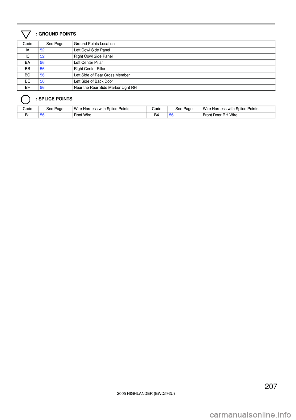 TOYOTA HIGHLANDER 2001  Service Repair Manual 2005 HIGHLANDER (EWD592U)
207
: GROUND POINTS
CodeSee PageGround Points Location
IA52Left Cowl Side Panel
IC52Right Cowl Side Panel
BA56Left Center Pillar
BB56Right Center Pillar
BC56Left Side of Rear