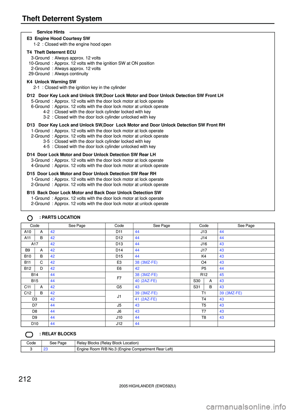 TOYOTA HIGHLANDER 2001 Service Repair Manual 2005 HIGHLANDER (EWD592U)
212
Theft Deterrent System
E3 Engine Hood Courtesy SW
1-2 : Closed with the engine hood open
T4 Theft Deterrent ECU
3-Ground : Always approx. 12 volts
10-Ground : Approx. 1 TOYOTA HIGHLANDER 2001 Service Repair Manual 2005 HIGHLANDER (EWD592U)
212
Theft Deterrent System
E3 Engine Hood Courtesy SW
1-2 : Closed with the engine hood open
T4 Theft Deterrent ECU
3-Ground : Always approx. 12 volts
10-Ground : Approx. 1