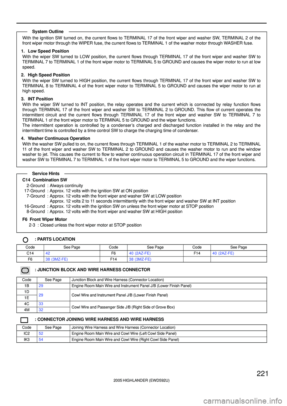 TOYOTA HIGHLANDER 2001 Service Repair Manual 2005 HIGHLANDER (EWD592U)
221
With the ignition SW turned on, the current flows to TERMINAL 17 of the front wiper and washer SW, TERMINAL 2 of the
front wiper motor through the WIPER fuse, the current TOYOTA HIGHLANDER 2001 Service Repair Manual 2005 HIGHLANDER (EWD592U)
221
With the ignition SW turned on, the current flows to TERMINAL 17 of the front wiper and washer SW, TERMINAL 2 of the
front wiper motor through the WIPER fuse, the current