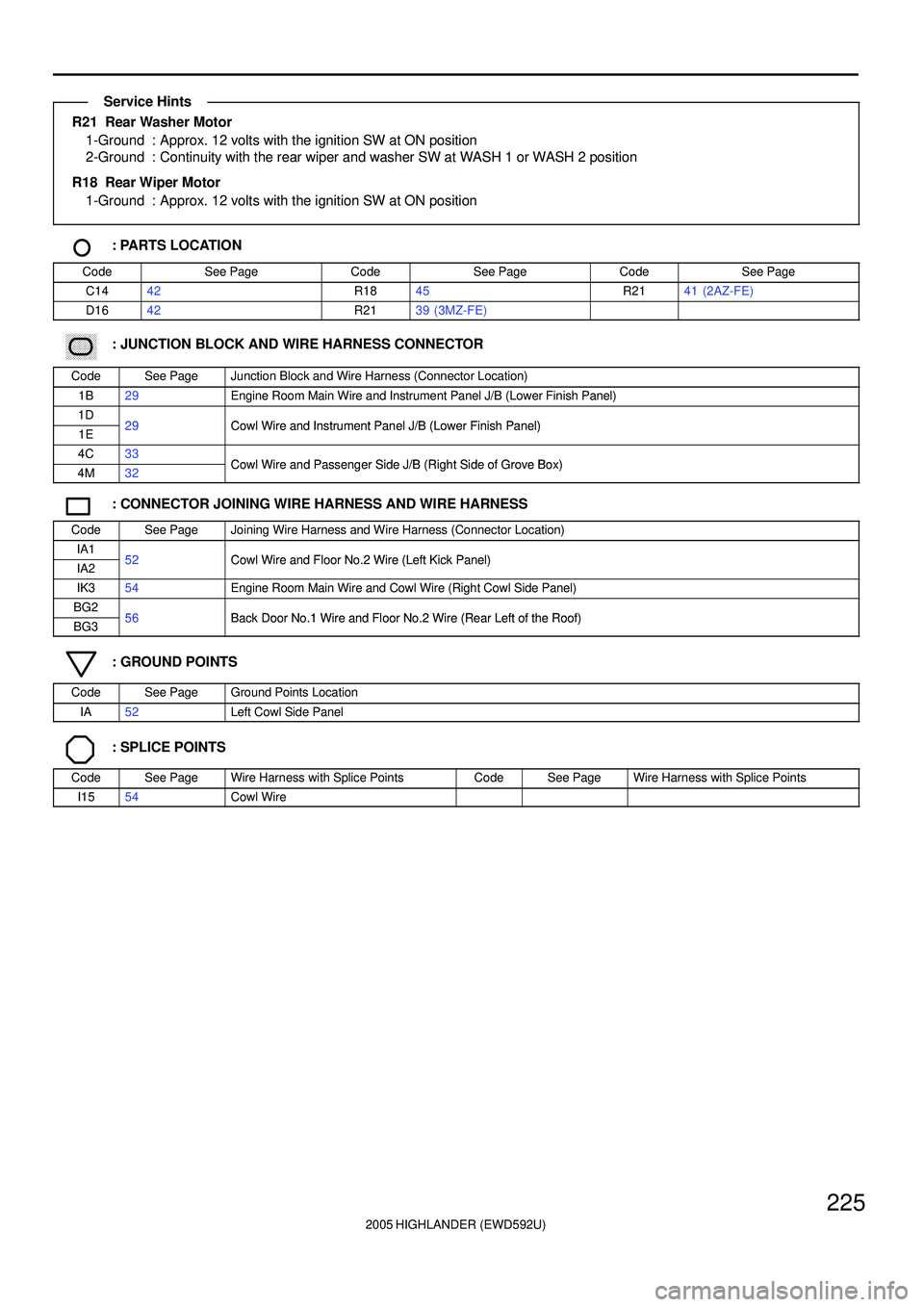 TOYOTA HIGHLANDER 2001  Service Repair Manual 2005 HIGHLANDER (EWD592U)
225
R21  Rear Washer Motor
1-Ground : Approx. 12 volts with the ignition SW at ON position
2-Ground : Continuity with the rear wiper and washer SW at WASH 1 or WASH 2 positio