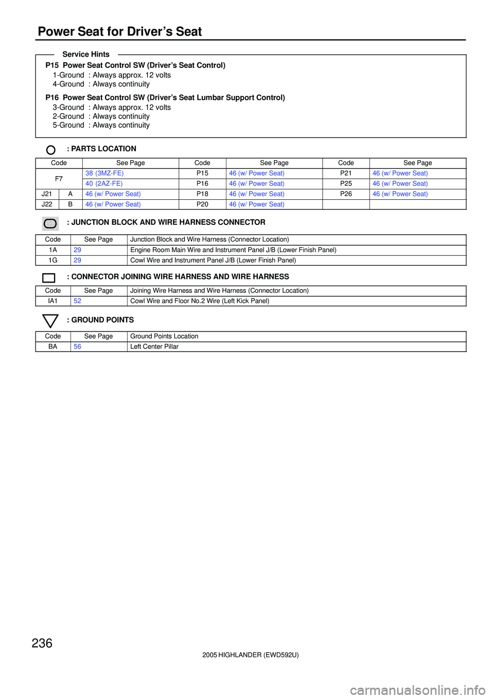 TOYOTA HIGHLANDER 2001  Service Repair Manual 2005 HIGHLANDER (EWD592U)
236
Power Seat for Drivers Seat
P15  Power Seat Control SW (Drivers Seat Control)
1-Ground : Always approx. 12 volts
4-Ground : Always continuity
P16  Power Seat Control SW