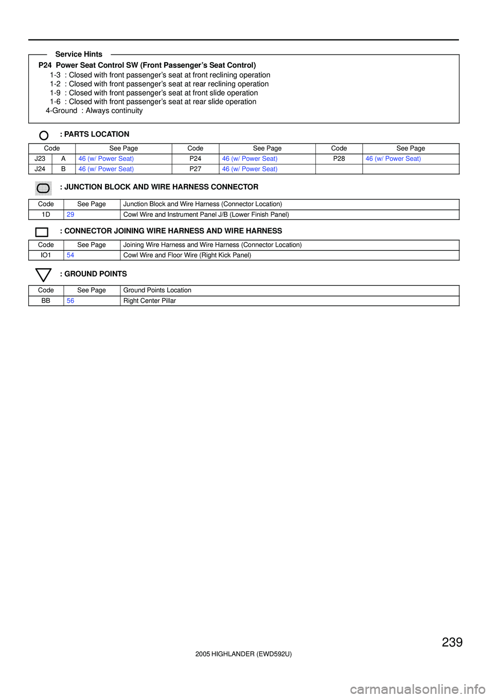 TOYOTA HIGHLANDER 2001  Service Repair Manual 2005 HIGHLANDER (EWD592U)
239
P24  Power Seat Control SW (Front Passengers Seat Control)
1-3 : Closed with front passengers seat at front reclining operation
1-2 : Closed with front passengers seat