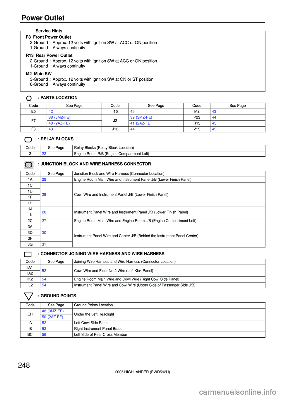 TOYOTA HIGHLANDER 2001  Service Repair Manual 2005 HIGHLANDER (EWD592U)
248
Power Outlet
F8  Front Power Outlet
2-Ground : Approx. 12 volts with ignition SW at ACC or ON position
1-Ground : Always continuity
R13  Rear Power Outlet
2-Ground : Appr