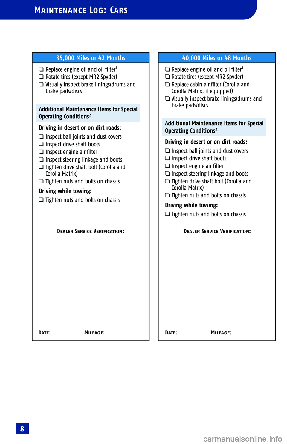 TOYOTA HIGHLANDER 2001  Service Repair Manual 
Maintenance Log: Cars
35,000 Miles or 42 Months
qReplace engine oil and oil filter1
qRotate tires (except MR2 Spyder)
qVisually inspect brake linings/drums and
brake pads/discs
Additional Maintenance