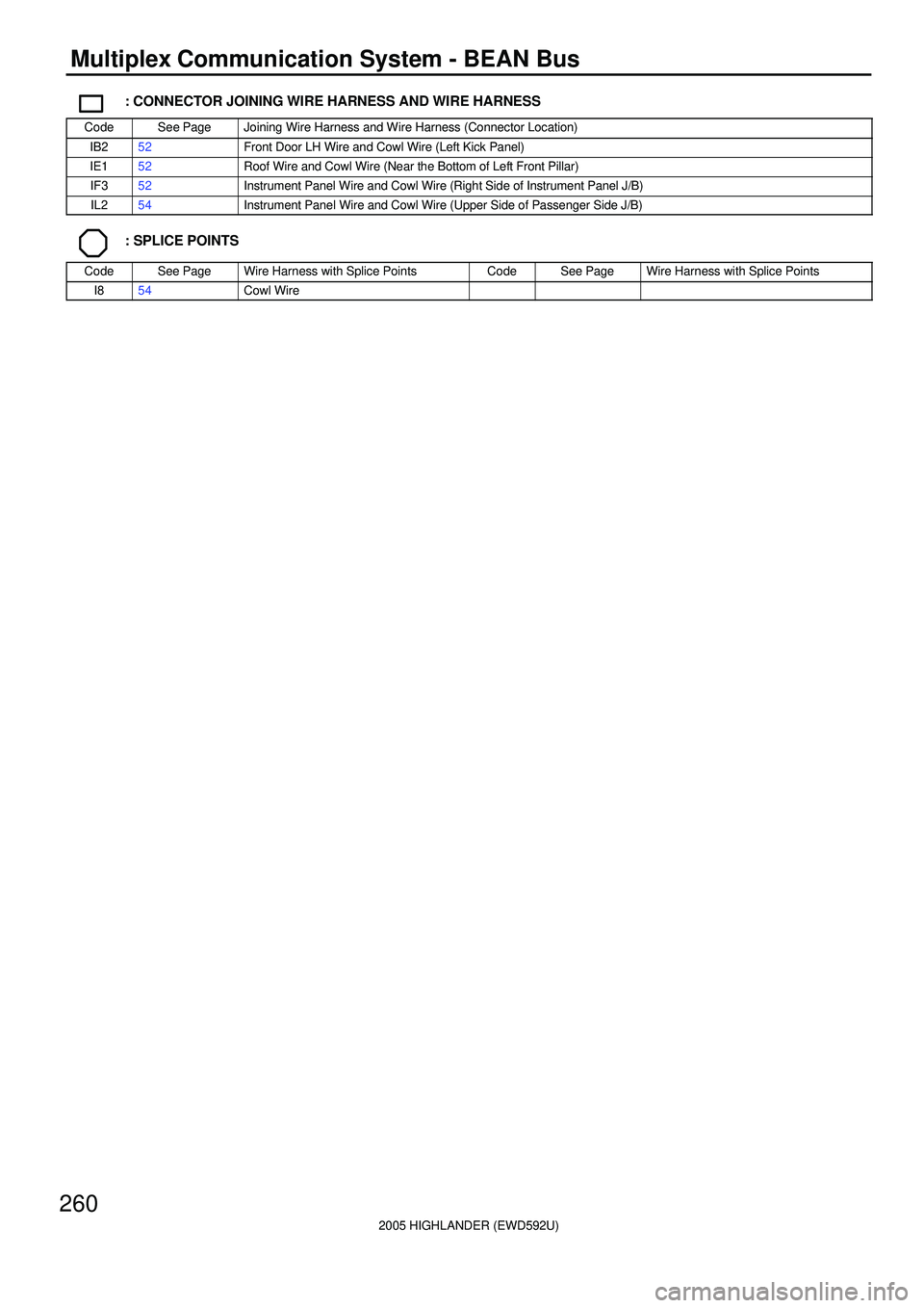 TOYOTA HIGHLANDER 2001  Service Repair Manual 2005 HIGHLANDER (EWD592U)
260
Multiplex Communication System - BEAN Bus
: CONNECTOR JOINING WIRE HARNESS AND WIRE HARNESS
CodeSee PageJoining Wire Harness and Wire Harness (Connector Location)
IB252Fr
