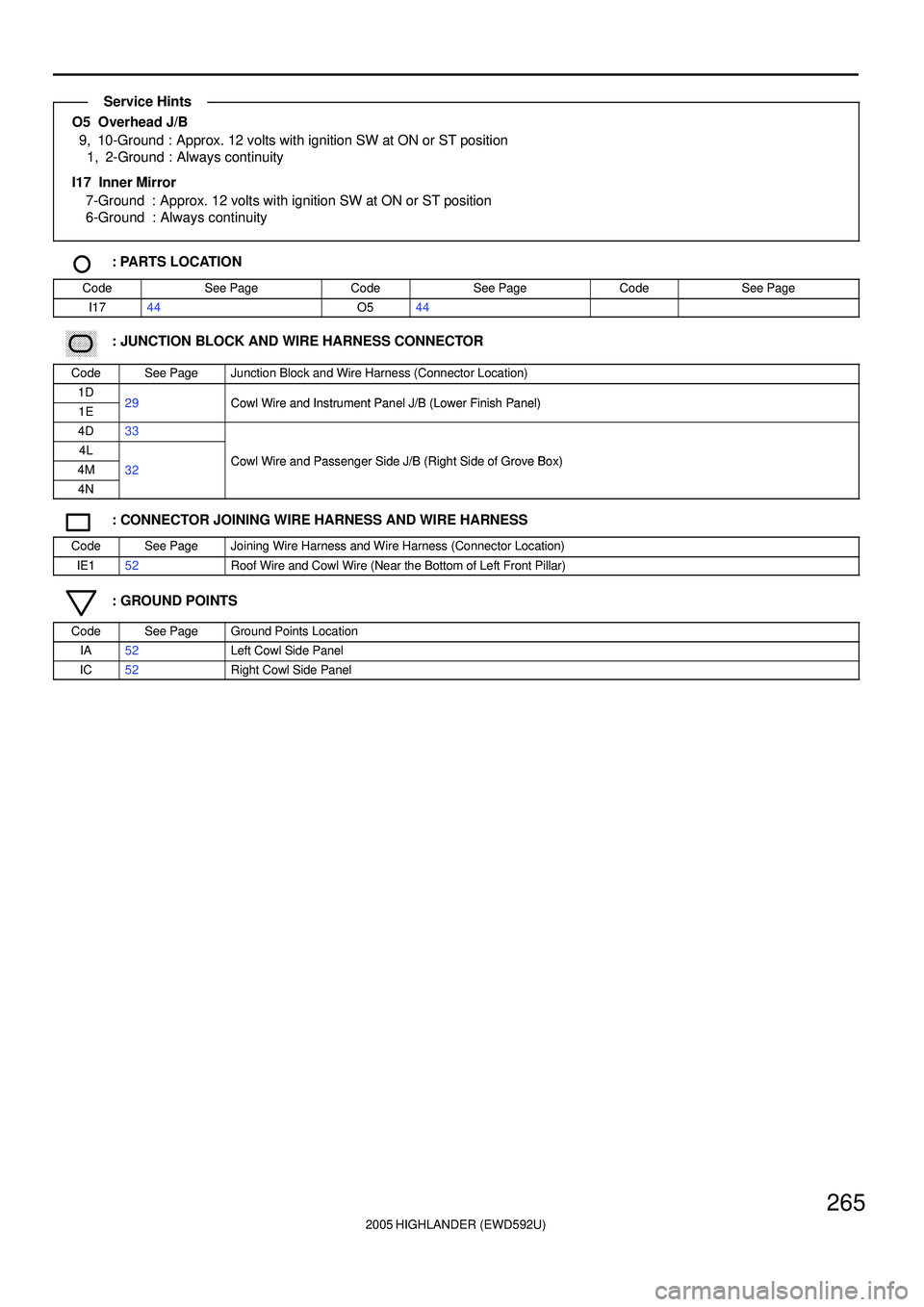 TOYOTA HIGHLANDER 2001 Service Repair Manual 2005 HIGHLANDER (EWD592U)
265
O5 Overhead J/B
9, 10-Ground : Approx. 12 volts with ignition SW at ON or ST position
1, 2-Ground : Always continuity
I17 Inner Mirror
7-Ground : Approx. 12 volts with TOYOTA HIGHLANDER 2001 Service Repair Manual 2005 HIGHLANDER (EWD592U)
265
O5 Overhead J/B
9, 10-Ground : Approx. 12 volts with ignition SW at ON or ST position
1, 2-Ground : Always continuity
I17 Inner Mirror
7-Ground : Approx. 12 volts with