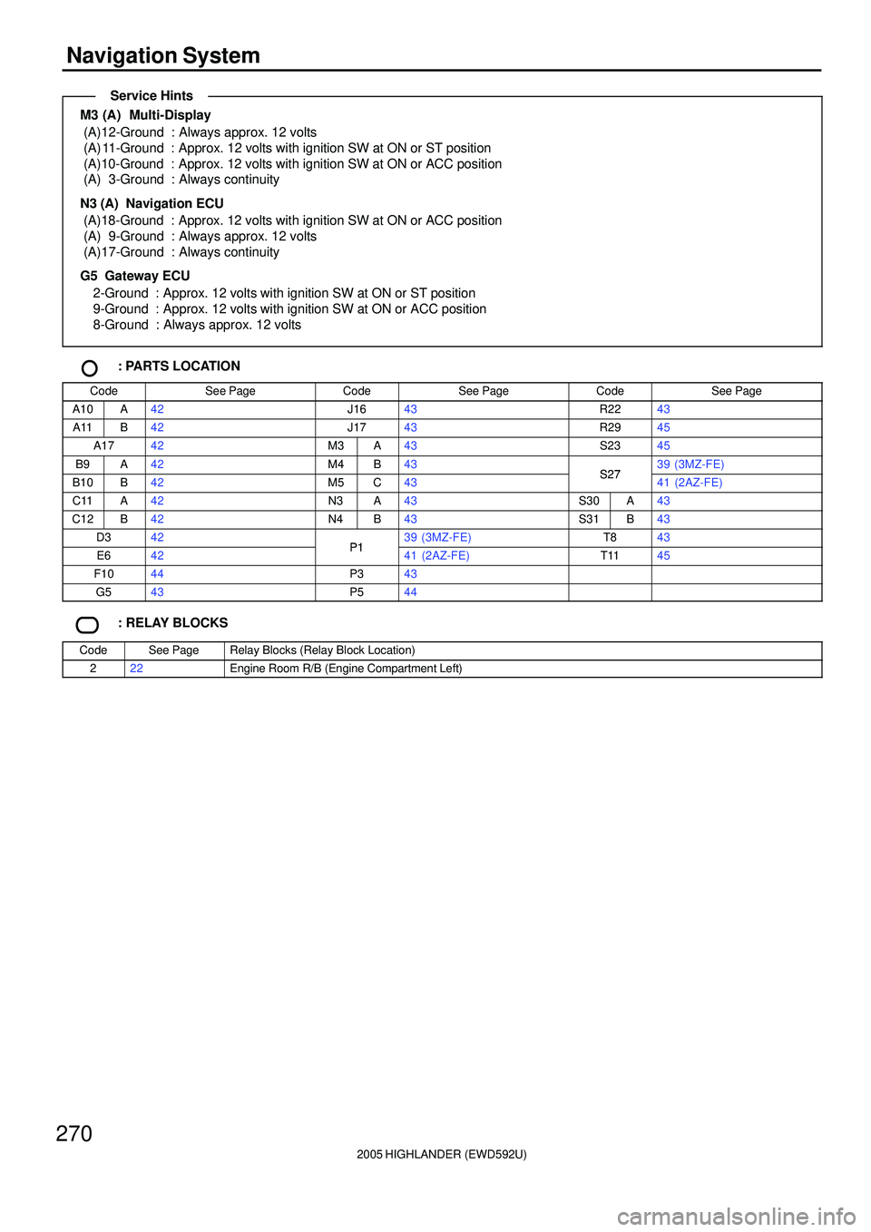 TOYOTA HIGHLANDER 2001 Service Repair Manual 2005 HIGHLANDER (EWD592U)
270
Navigation System
M3 (A) Multi-Display
(A)12-Ground : Always approx. 12 volts
(A) 11-Ground : Approx. 12 volts with ignition SW at ON or ST position
(A)10-Ground : Appro TOYOTA HIGHLANDER 2001 Service Repair Manual 2005 HIGHLANDER (EWD592U)
270
Navigation System
M3 (A) Multi-Display
(A)12-Ground : Always approx. 12 volts
(A) 11-Ground : Approx. 12 volts with ignition SW at ON or ST position
(A)10-Ground : Appro