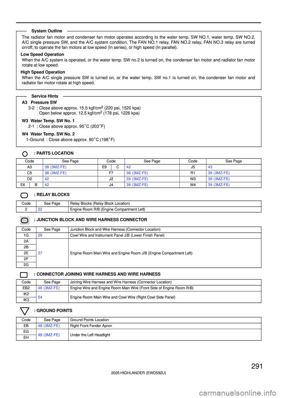 TOYOTA HIGHLANDER 2001 Service Repair Manual 2005 HIGHLANDER (EWD592U)
291
The radiator fan motor and condenser fan motor operates according to the water temp. SW NO.1, water temp. SW NO.2,
A/C single pressure SW, and the A/C system condition. T TOYOTA HIGHLANDER 2001 Service Repair Manual 2005 HIGHLANDER (EWD592U)
291
The radiator fan motor and condenser fan motor operates according to the water temp. SW NO.1, water temp. SW NO.2,
A/C single pressure SW, and the A/C system condition. T