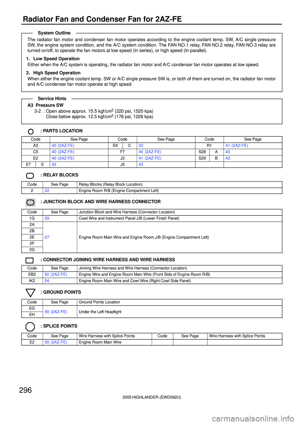 TOYOTA HIGHLANDER 2001 Service Repair Manual 2005 HIGHLANDER (EWD592U)
296
Radiator Fan and Condenser Fan for 2AZ-FE
The radiator fan motor and condenser fan motor operates according to the engine coolant temp. SW, A/C single pressure
SW, the en TOYOTA HIGHLANDER 2001 Service Repair Manual 2005 HIGHLANDER (EWD592U)
296
Radiator Fan and Condenser Fan for 2AZ-FE
The radiator fan motor and condenser fan motor operates according to the engine coolant temp. SW, A/C single pressure
SW, the en