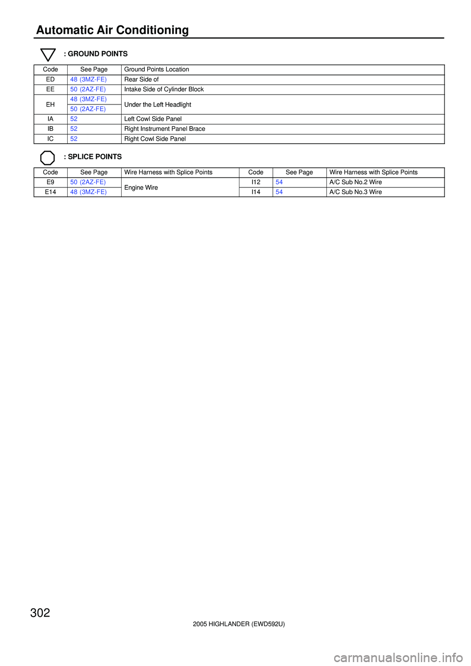 TOYOTA HIGHLANDER 2001  Service Repair Manual 2005 HIGHLANDER (EWD592U)
302
Automatic Air Conditioning
: GROUND POINTS
CodeSee PageGround Points Location
ED48 (3MZ-FE)Rear Side of
EE50 (2AZ-FE)Intake Side of Cylinder Block
EH48 (3MZ-FE)Under the 