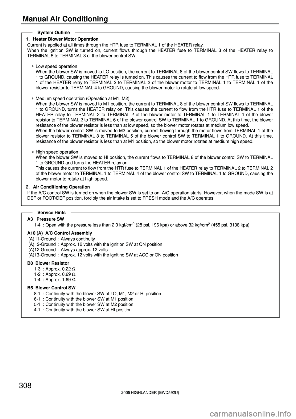 TOYOTA HIGHLANDER 2001  Service Repair Manual 2005 HIGHLANDER (EWD592U)
308
Manual Air Conditioning
1. Heater Blower Motor Operation
Current is applied at all times through the HTR fuse to TERMINAL 1 of the HEATER relay.
When the ignition SW is t