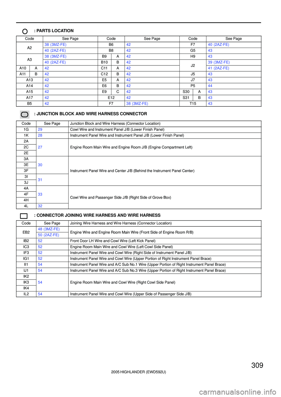 TOYOTA HIGHLANDER 2001  Service Repair Manual 2005 HIGHLANDER (EWD592U)
309
: PARTS LOCATION
CodeSee PageCodeSee PageCodeSee Page
A238 (3MZ-FE)B642F740 (2AZ-FE)A240 (2AZ-FE)B842G543
A338 (3MZ-FE)B9A42H943A340 (2AZ-FE)B10B42J239 (3MZ-FE)
A10A42C11