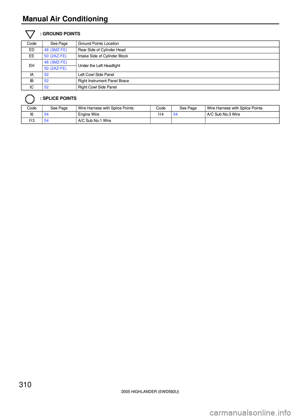 TOYOTA HIGHLANDER 2001  Service Repair Manual 2005 HIGHLANDER (EWD592U)
310
Manual Air Conditioning
: GROUND POINTS
CodeSee PageGround Points Location
ED48 (3MZ-FE)Rear Side of Cylinder Head
EE50 (2AZ-FE)Intake Side of Cylinder Block
EH48 (3MZ-FE