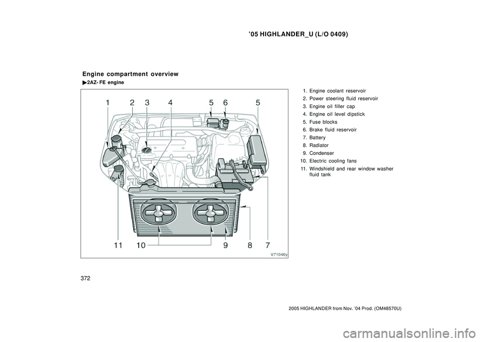 TOYOTA HIGHLANDER 2001  Service Repair Manual 05 HIGHLANDER_U (L/O 0409)
372
2005 HIGHLANDER from Nov. 04 Prod. (OM48570U)
1. Engine coolant reservoir
2. Power steering fluid reservoir
3. Engine oil filler  cap
4. Engine oil level dipstick
5. F