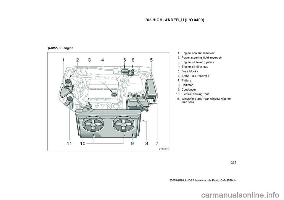 TOYOTA HIGHLANDER 2001  Service Repair Manual 05 HIGHLANDER_U (L/O 0409)
373
2005 HIGHLANDER from Nov. 04 Prod. (OM48570U)
1. Engine coolant reservoir
2. Power steering fluid reservoir
3. Engine oil level dipstick
4. Engine oil filler  cap
5. F