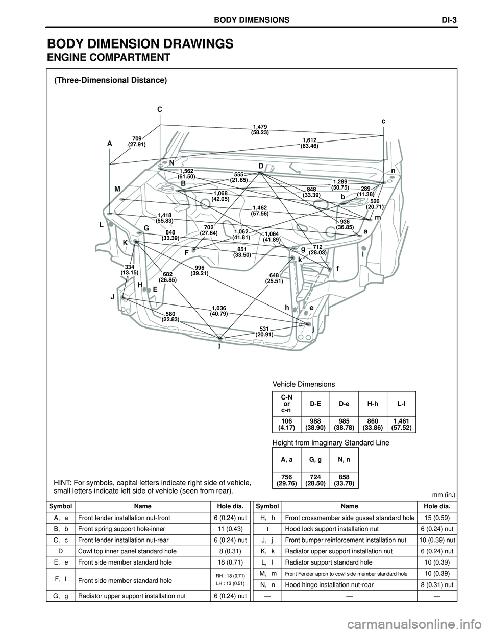 TOYOTA HIGHLANDER 2001 Service Repair Manual (Three-Dimensional Distance)
Symbol Name Hole dia. Symbol Name Hole dia.mm (in.)
A, a
B, b
C, c
D
E, e
G, gFront fender installation nut-front
Front spring support hole-inner
Front fender installation TOYOTA HIGHLANDER 2001 Service Repair Manual (Three-Dimensional Distance)
Symbol Name Hole dia. Symbol Name Hole dia.mm (in.)
A, a
B, b
C, c
D
E, e
G, gFront fender installation nut-front
Front spring support hole-inner
Front fender installation