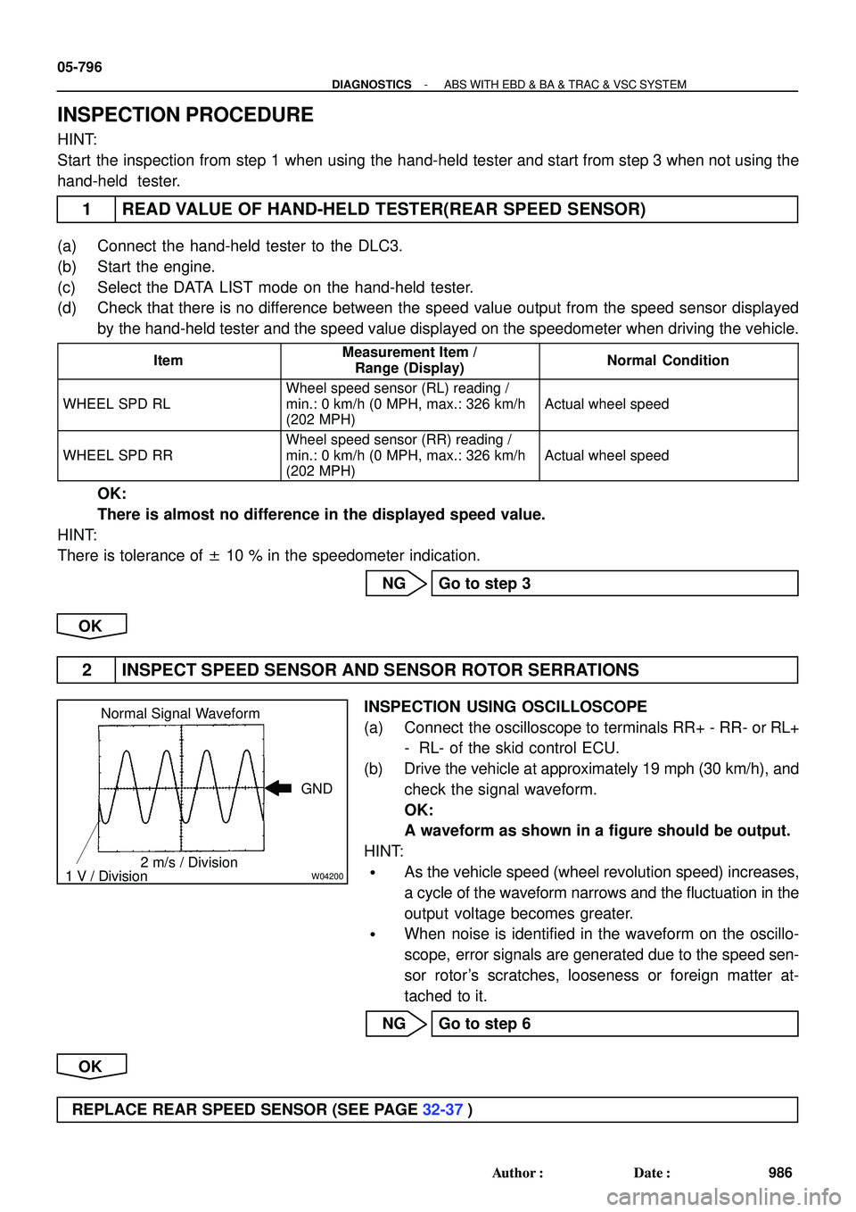 TOYOTA HIGHLANDER 2001  Service Repair Manual W04200
Normal Signal Waveform
1 V / Division2 m/s / DivisionGND
05-796
- DIAGNOSTICSABS WITH EBD & BA & TRAC & VSC SYSTEM
986 Author: Date:
INSPECTION PROCEDURE
HINT:
Start the inspection from step 