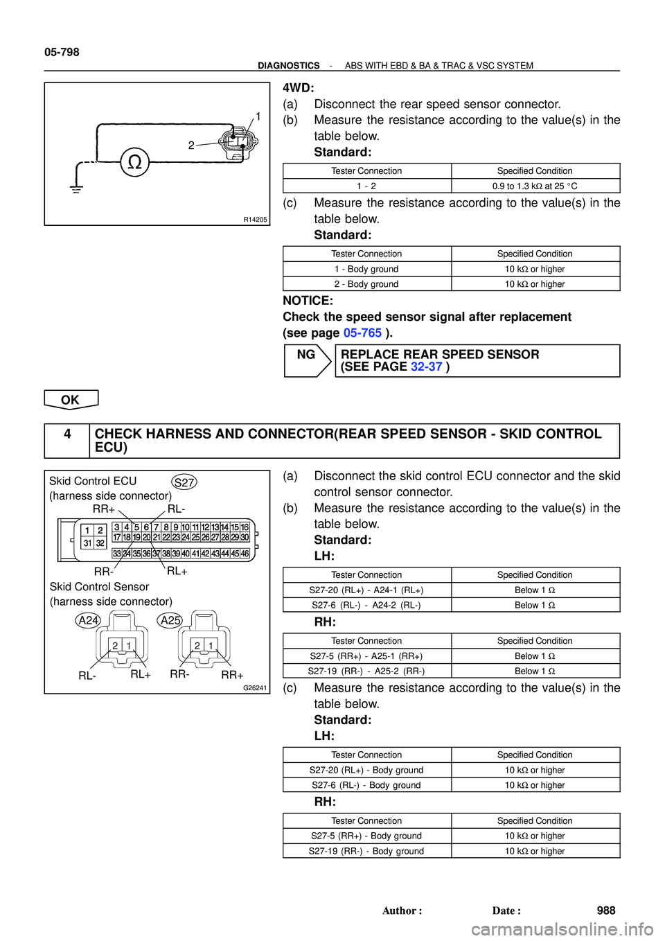 TOYOTA HIGHLANDER 2001  Service Repair Manual R14205
1
2
G26241
Skid Control ECU
(harness side connector)
Skid Control Sensor 
(harness side connector)S27
A24
A25
RR+
RR+ RR- RR-
RL+
RL-RL-
RL+
05-798
- DIAGNOSTICSABS WITH EBD & BA & TRAC & VSC S