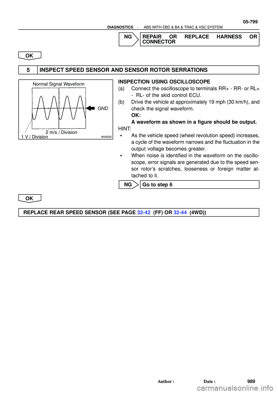 TOYOTA HIGHLANDER 2001  Service Repair Manual W04200
Normal Signal Waveform
1 V / Division2 m/s / DivisionGND
- DIAGNOSTICSABS WITH EBD & BA & TRAC & VSC SYSTEM
05-799
989 Author: Date:
NG REPAIR OR REPLACE HARNESS OR
CONNECTOR
OK
5 INSPECT SPE